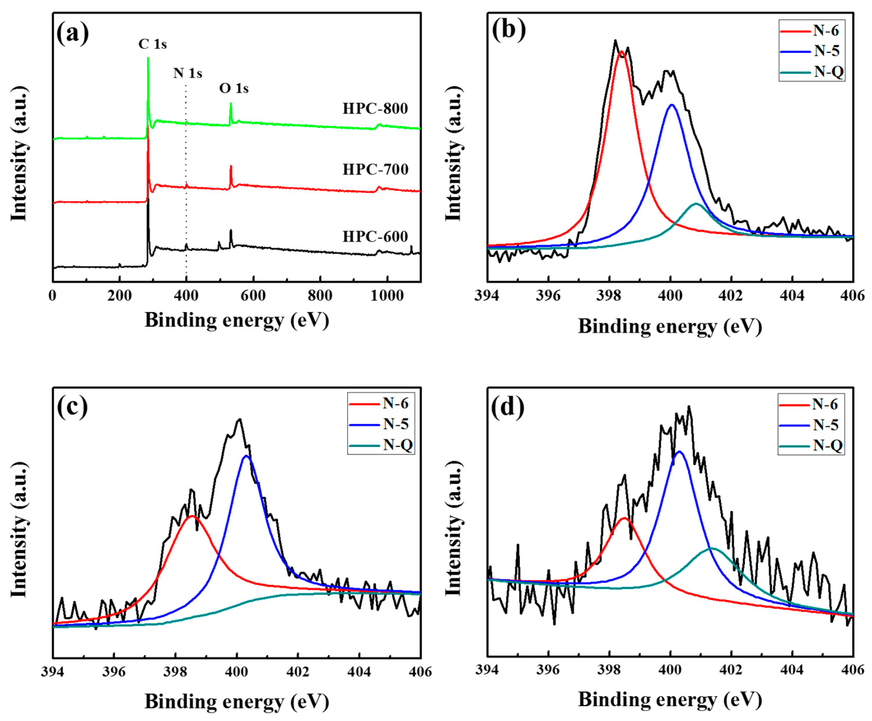 Nanomaterials 09 00131 g005