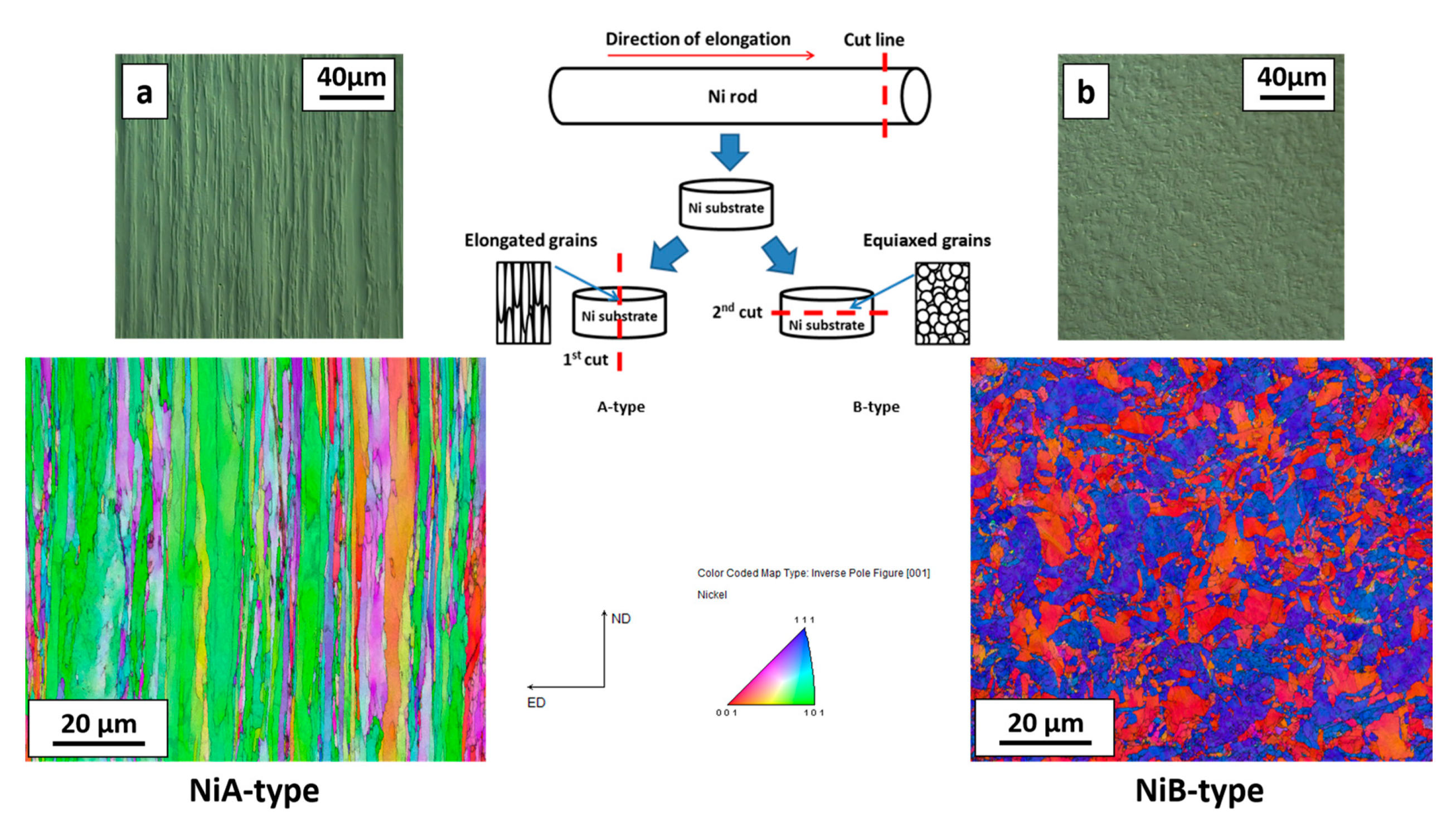 Nanomaterials 09 00134 g003 Nanomaterials 09 00134 g003