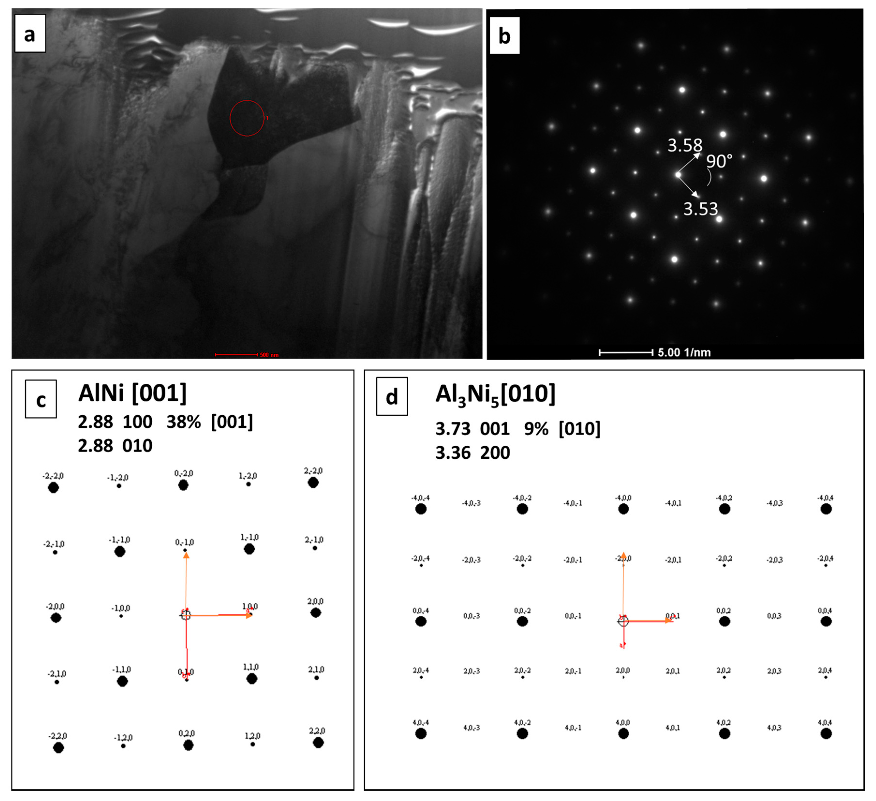 Nanomaterials 09 00134 g010 Nanomaterials 09 00134 g010
