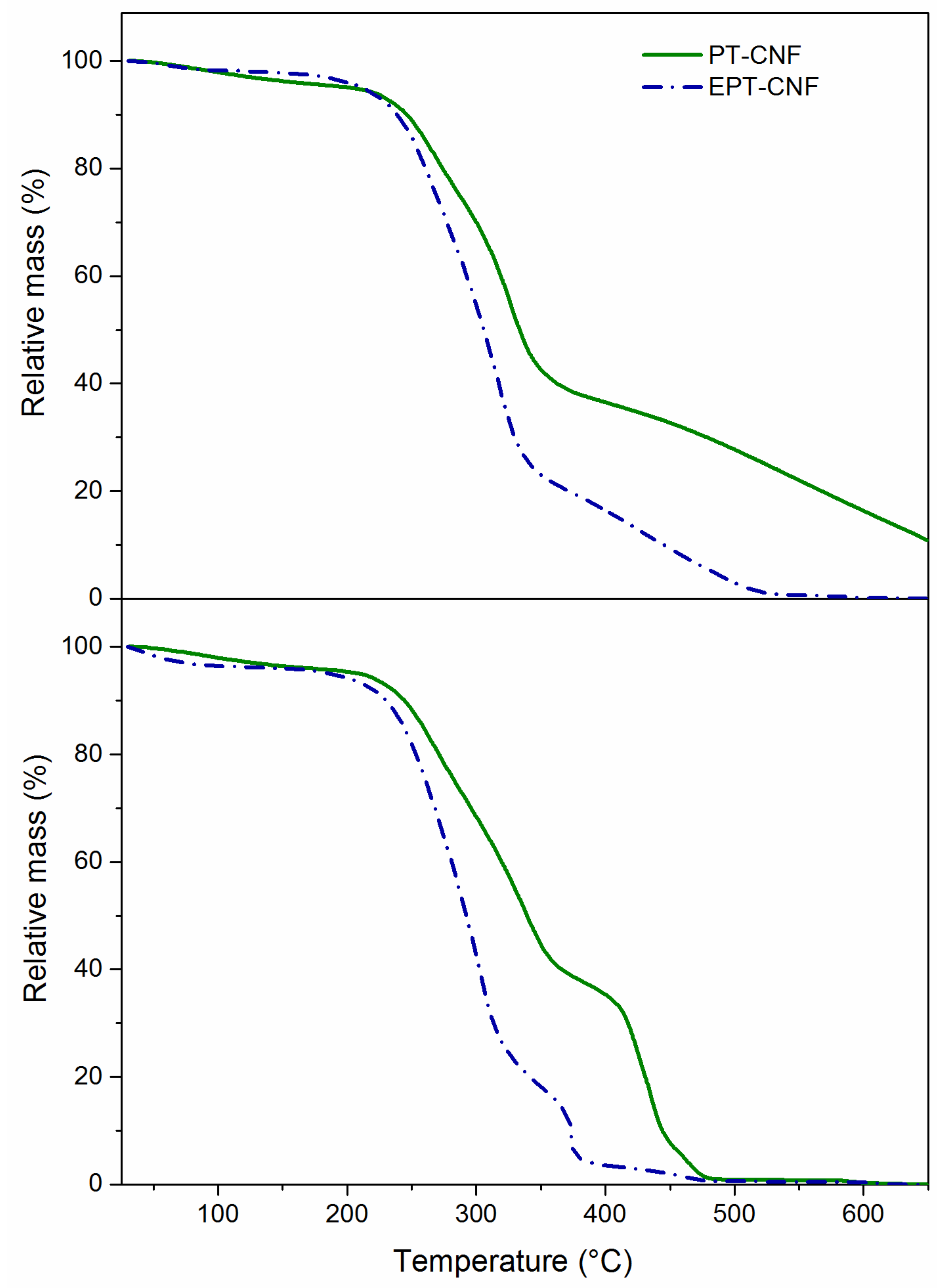 Nanomaterials 09 00136 g004