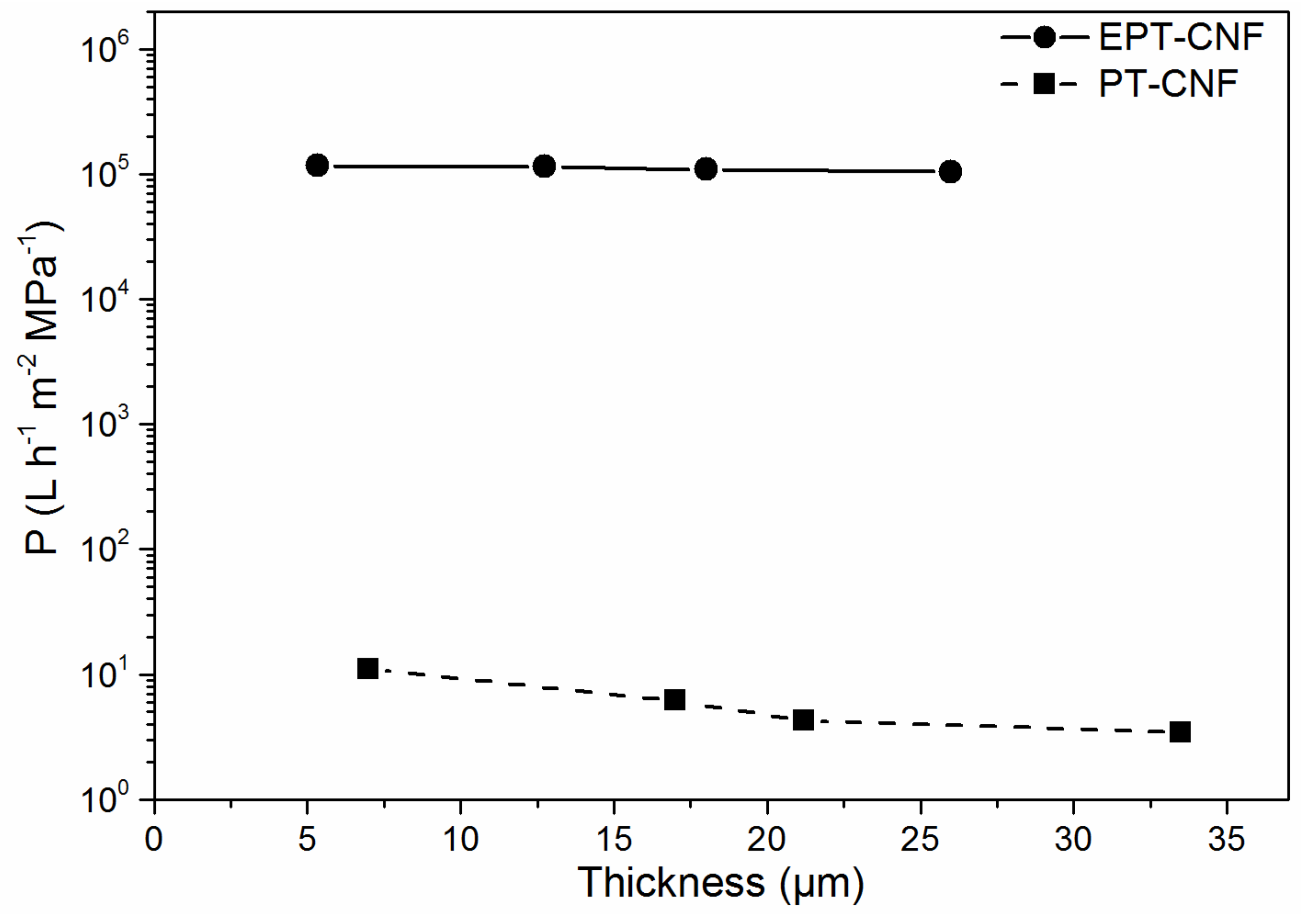 Nanomaterials 09 00136 g005