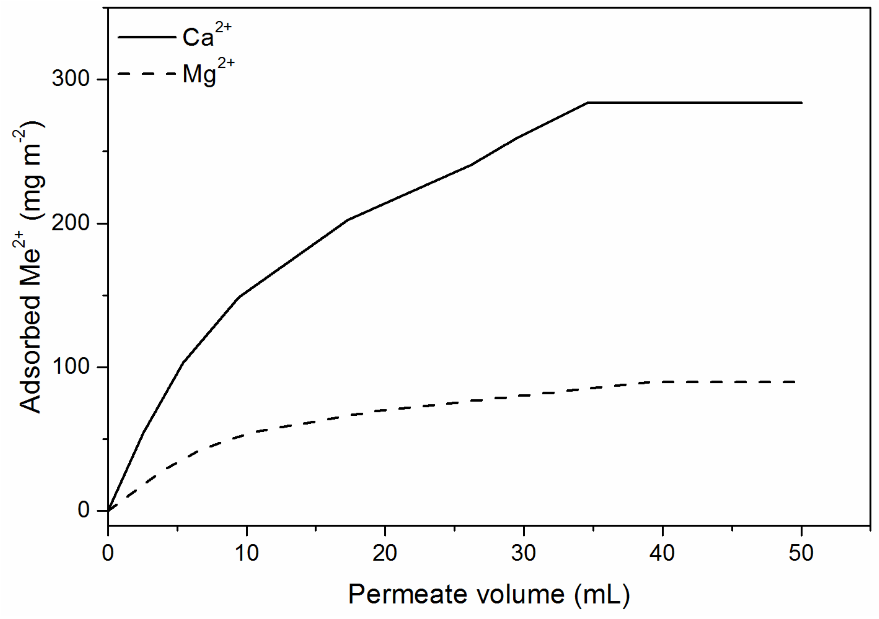 Nanomaterials 09 00136 g006