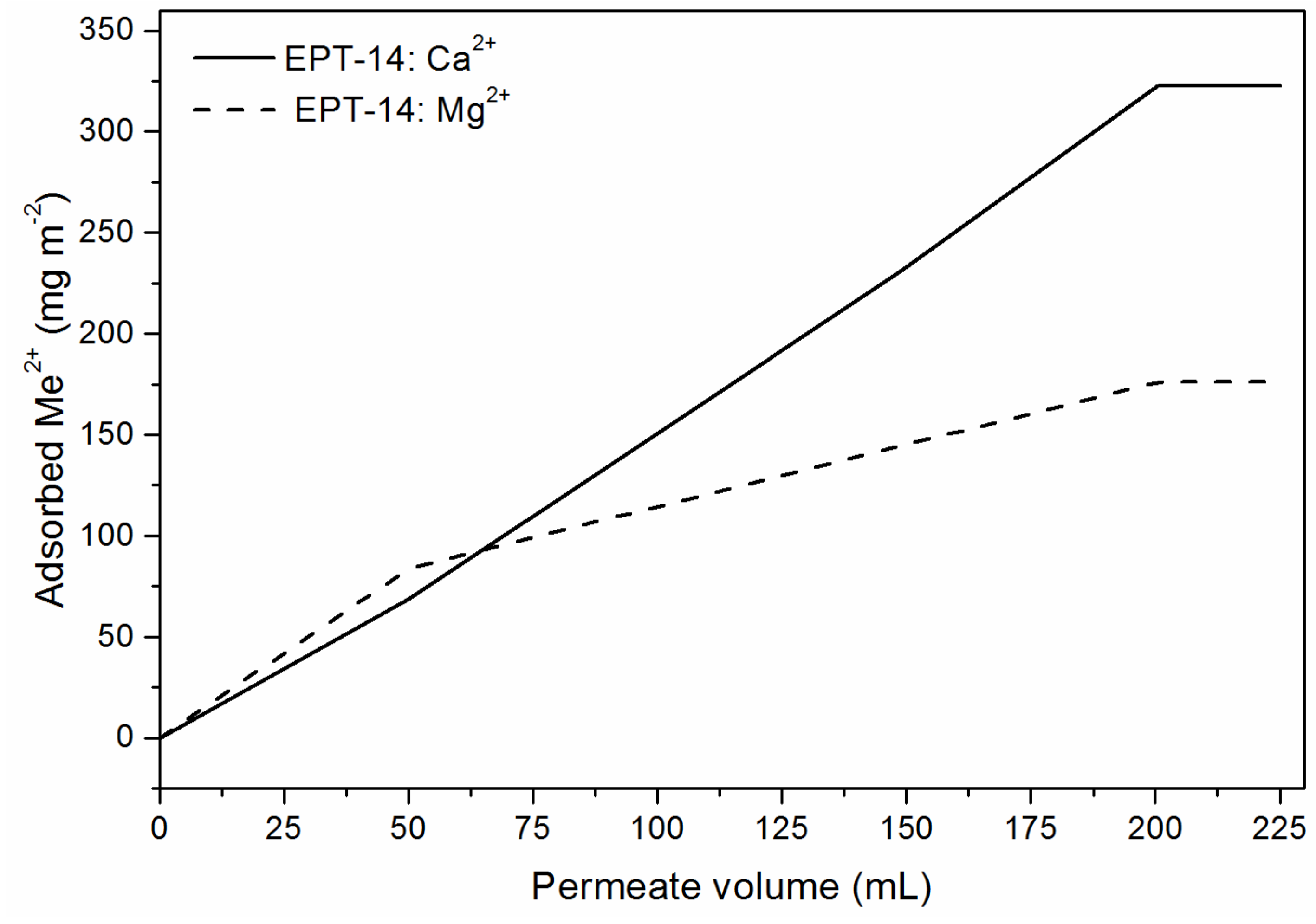 Nanomaterials 09 00136 g008