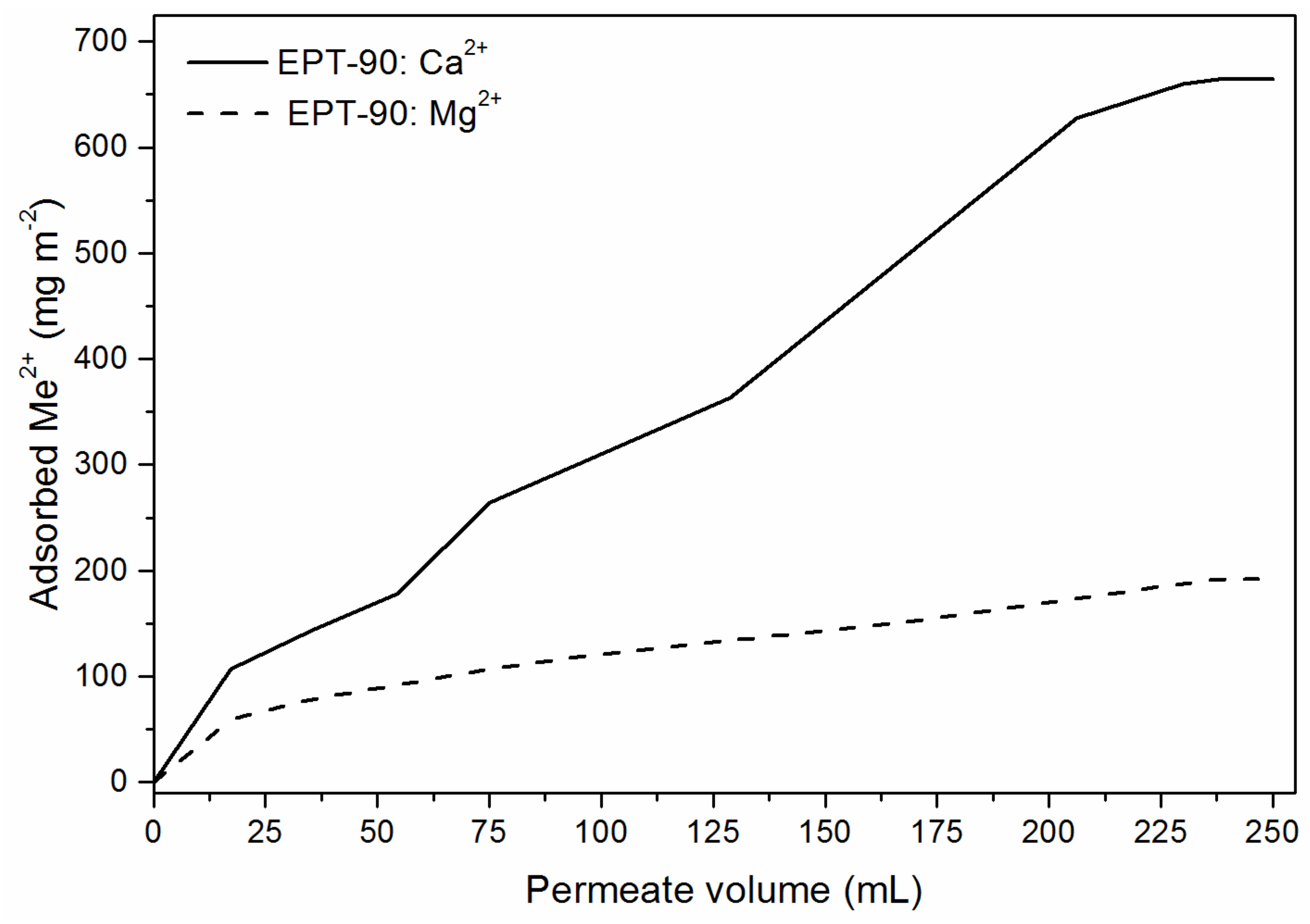 Nanomaterials 09 00136 g009