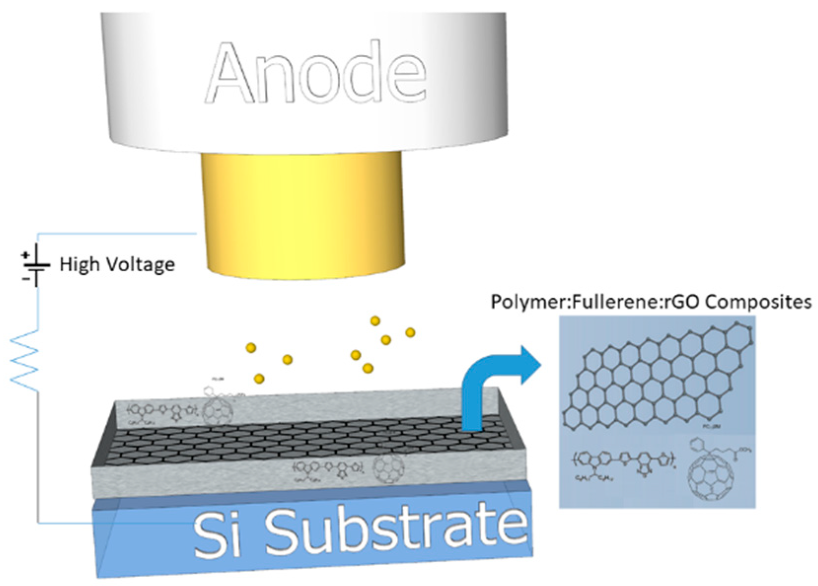 Nanomaterials 09 00137 g001