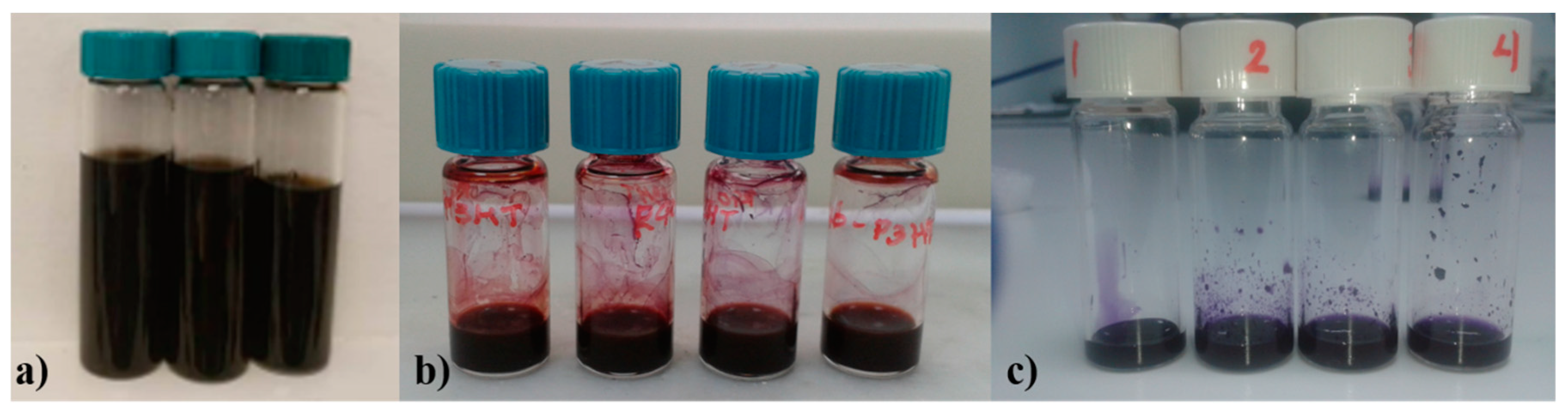 Nanomaterials 09 00137 g004