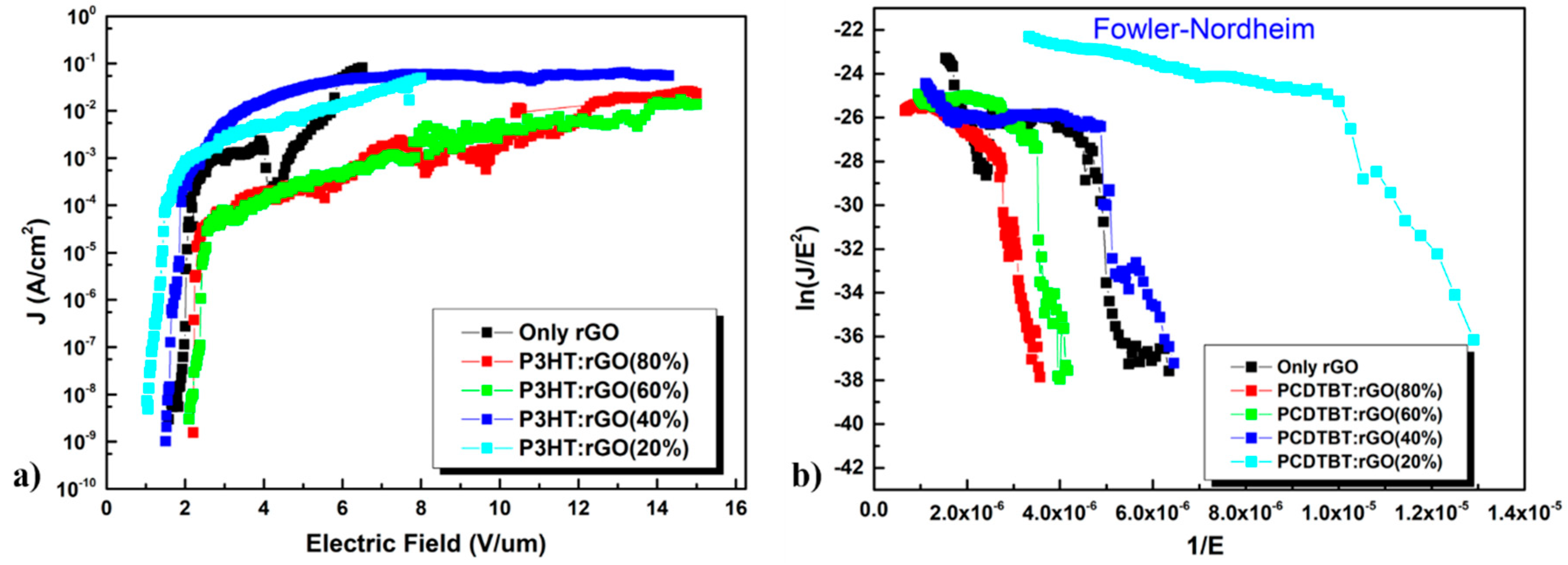Nanomaterials 09 00137 g005