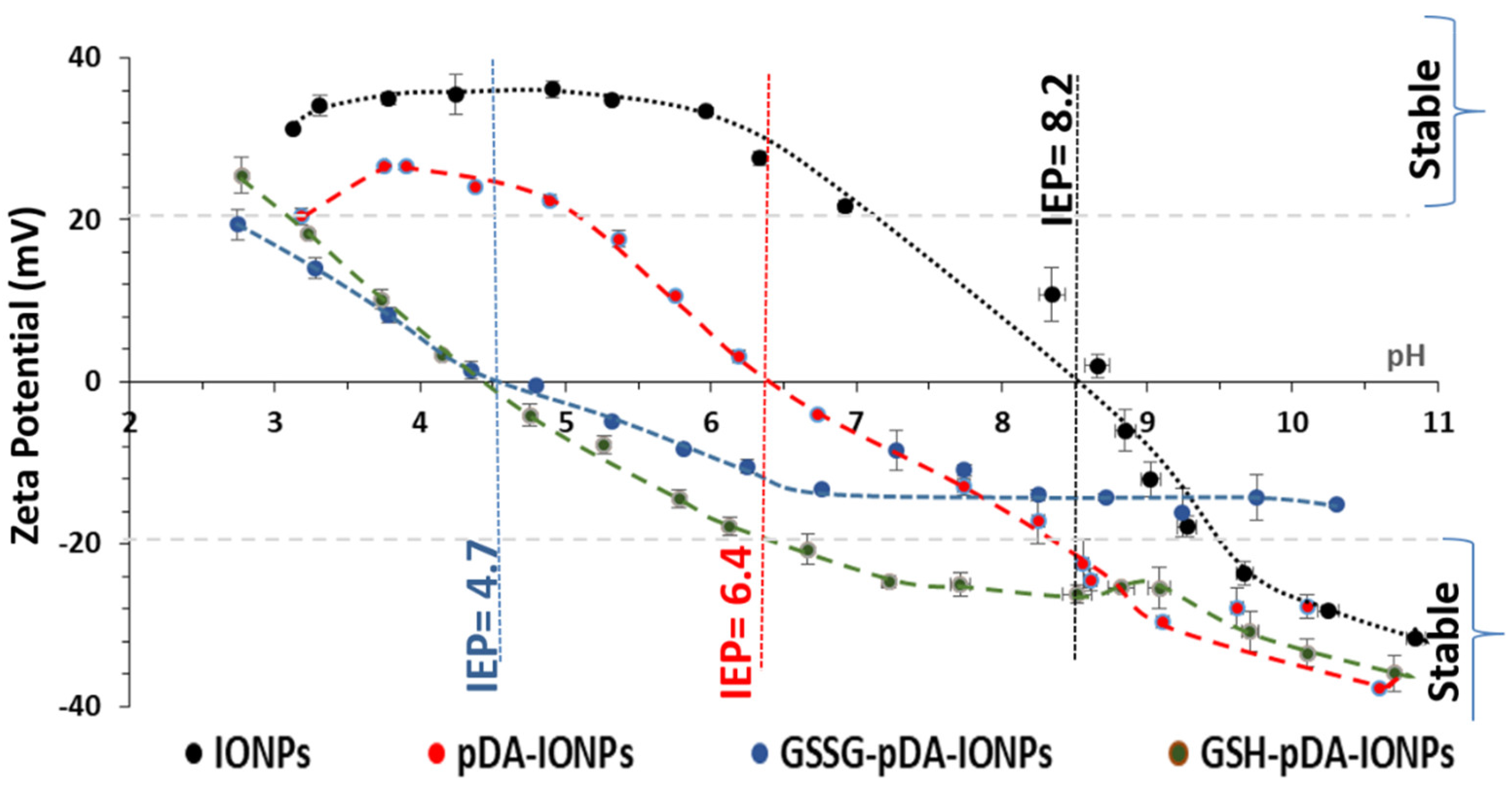 Nanomaterials 09 00138 g002