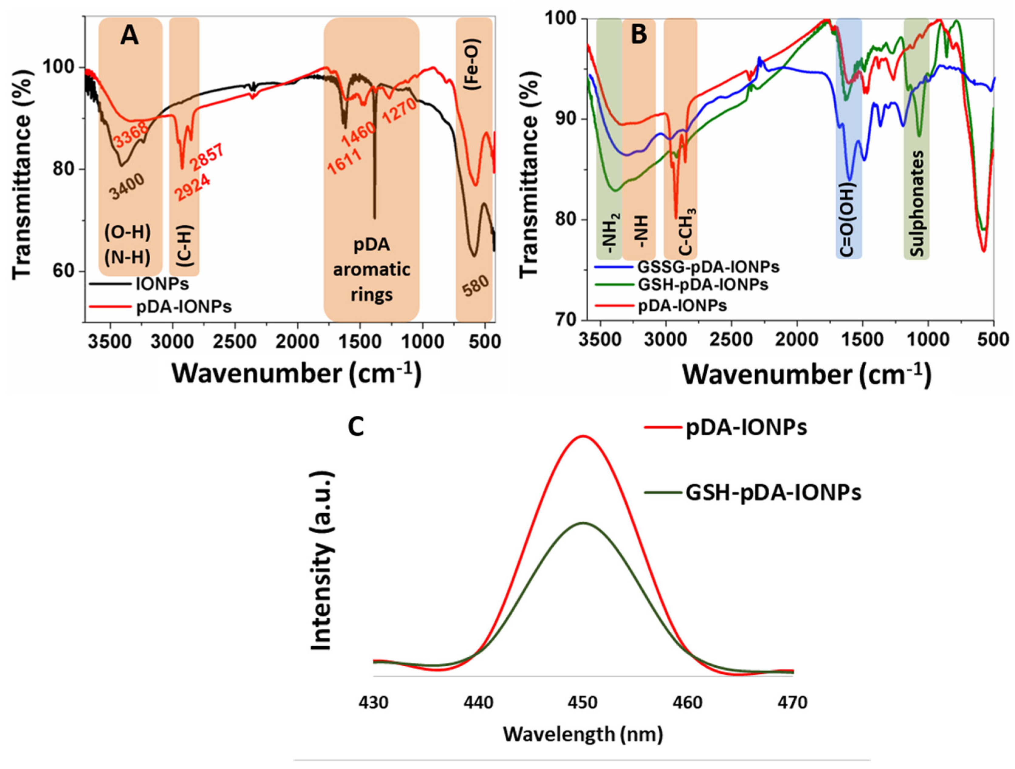Nanomaterials 09 00138 g003