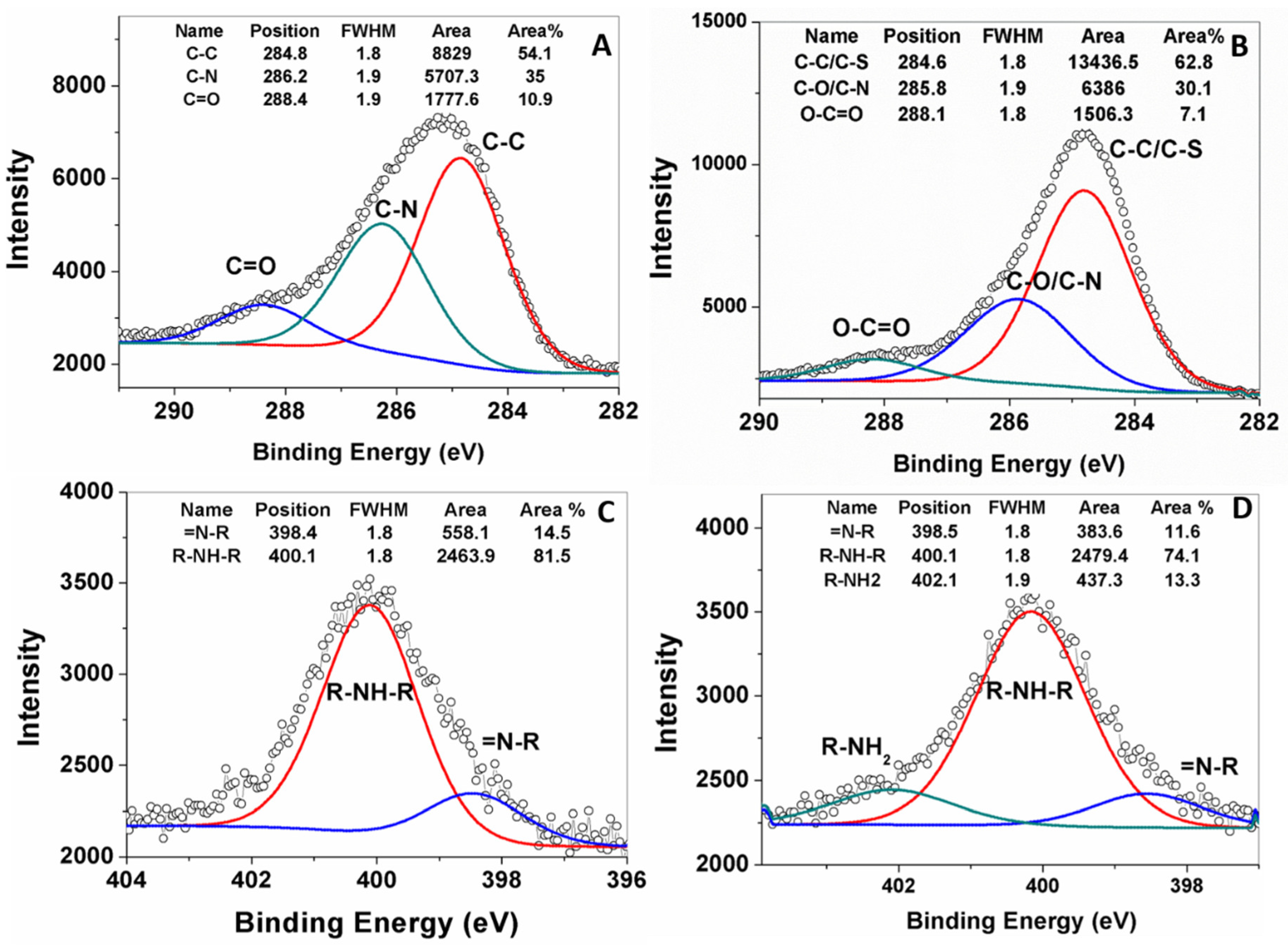 Nanomaterials 09 00138 g005
