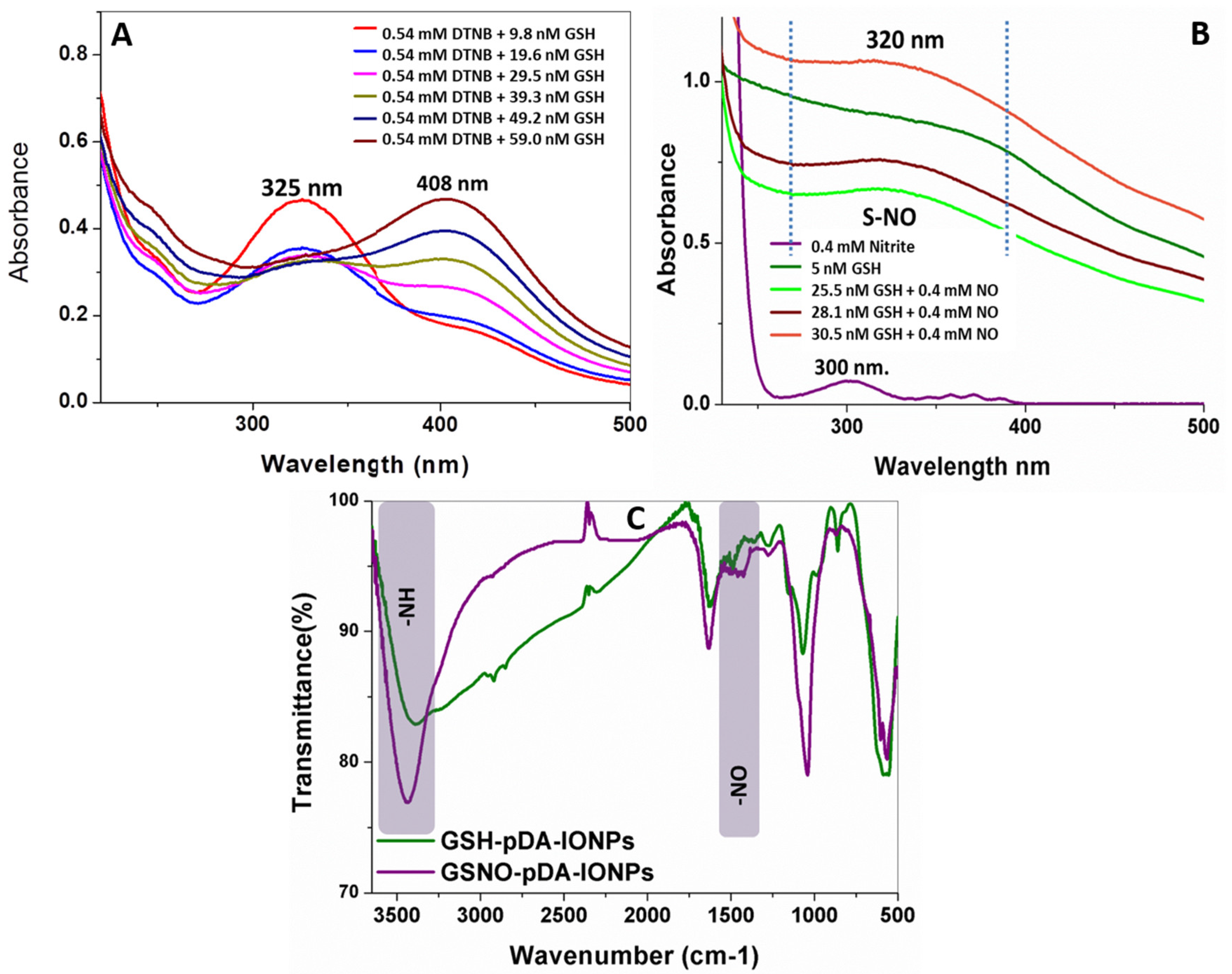 Nanomaterials 09 00138 g006