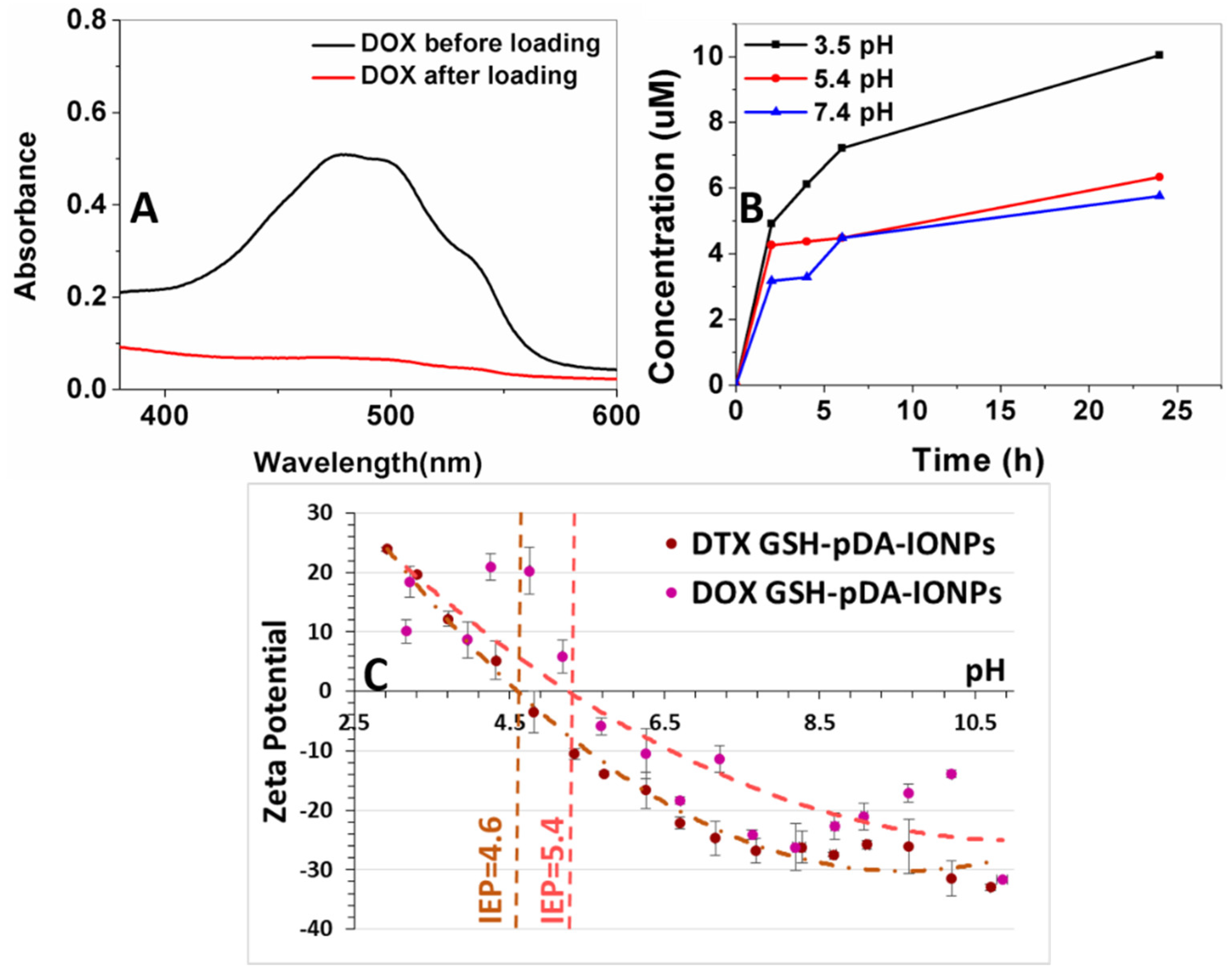 Nanomaterials 09 00138 g007