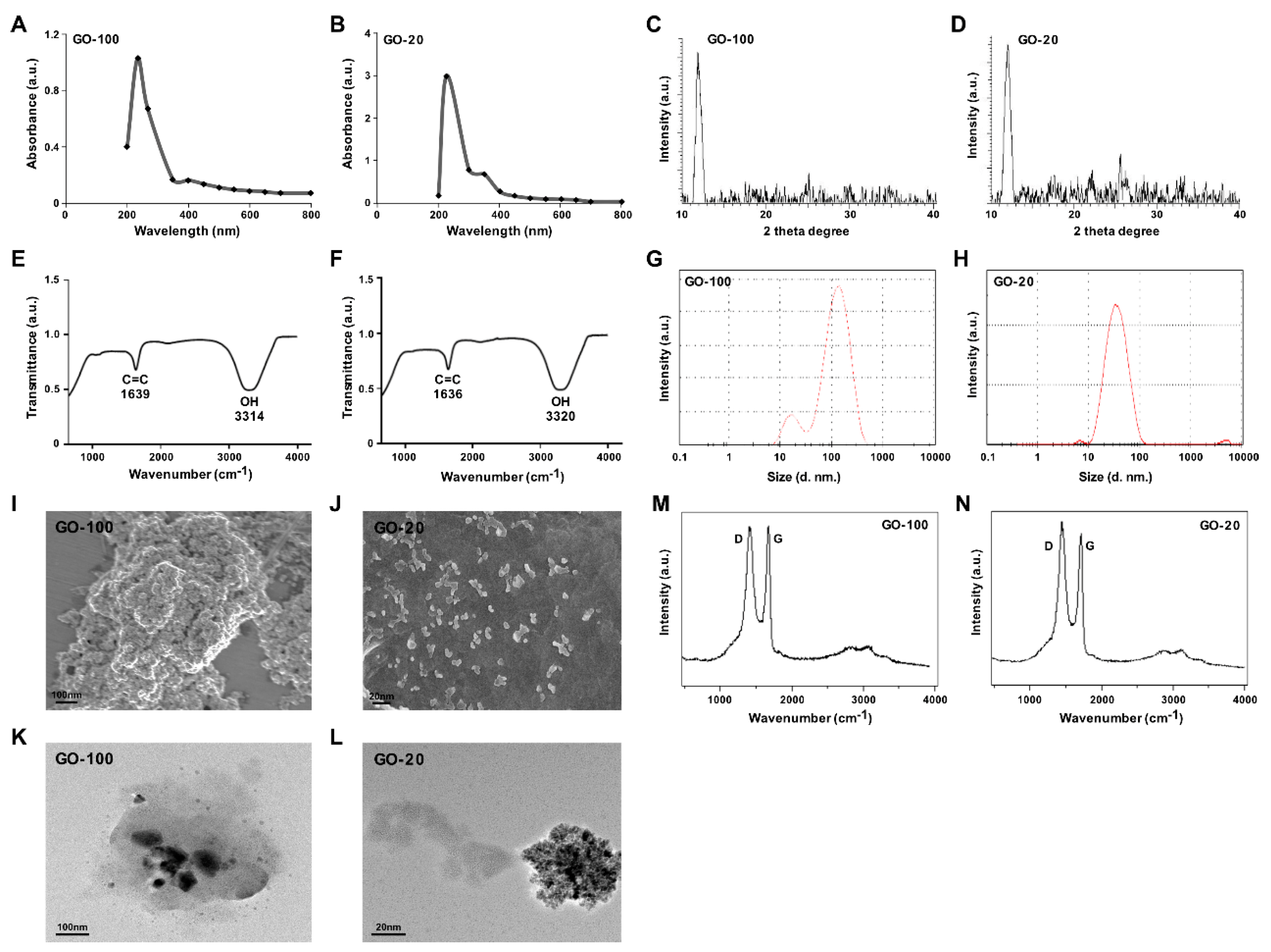 Nanomaterials 09 00139 g001 Nanomaterials 09 00139 g001