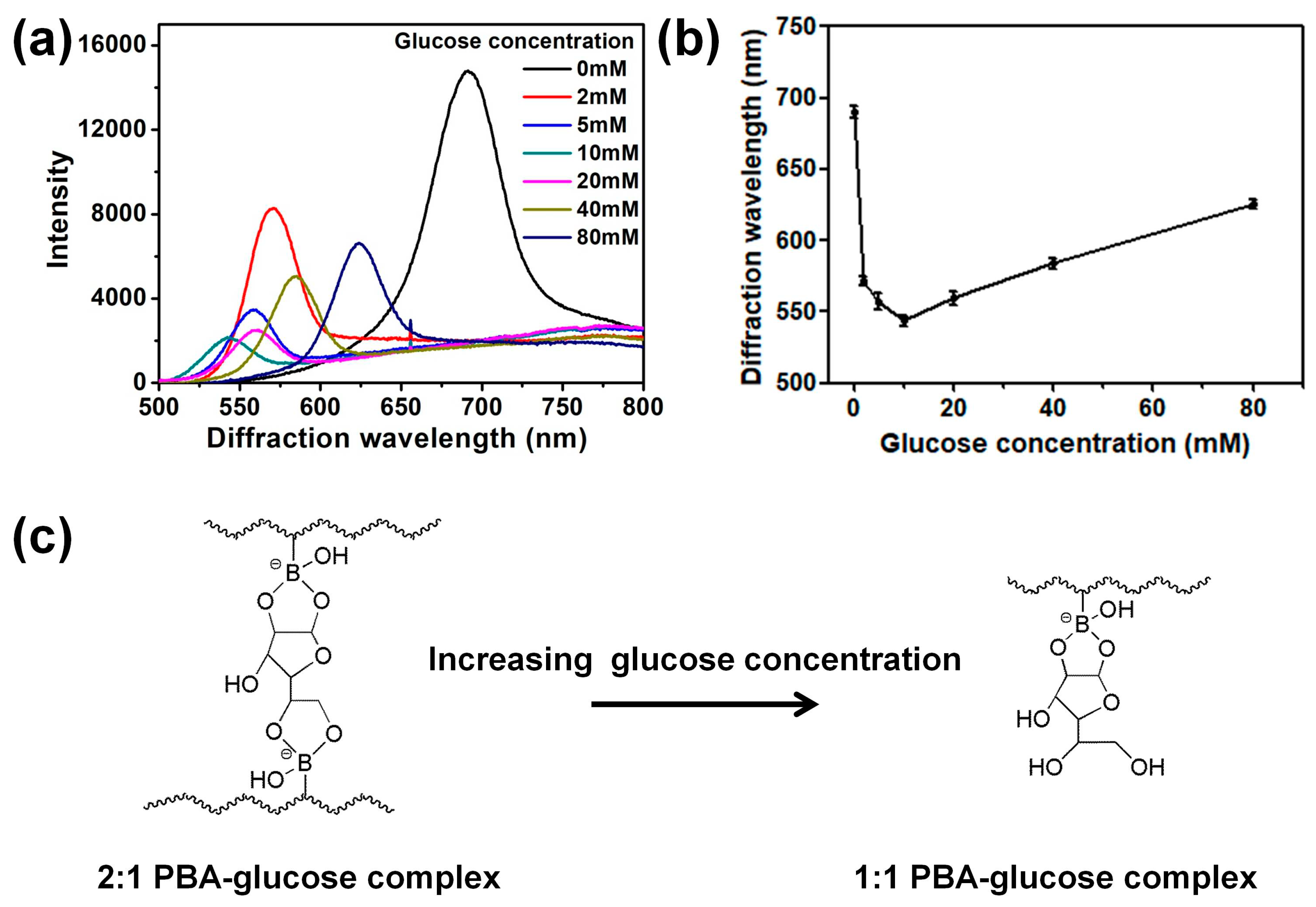 Nanomaterials 09 00140 g003