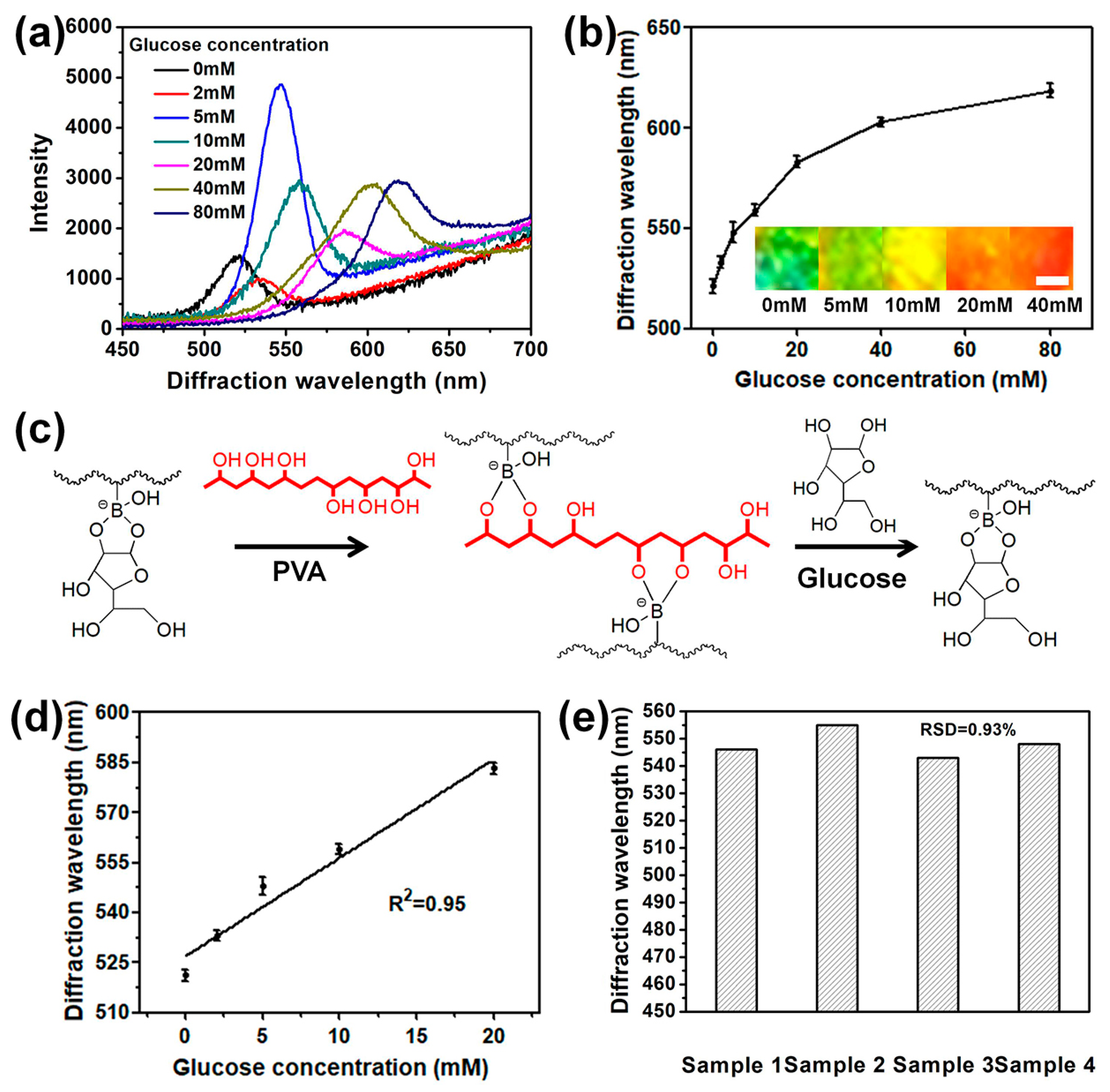 Nanomaterials 09 00140 g004