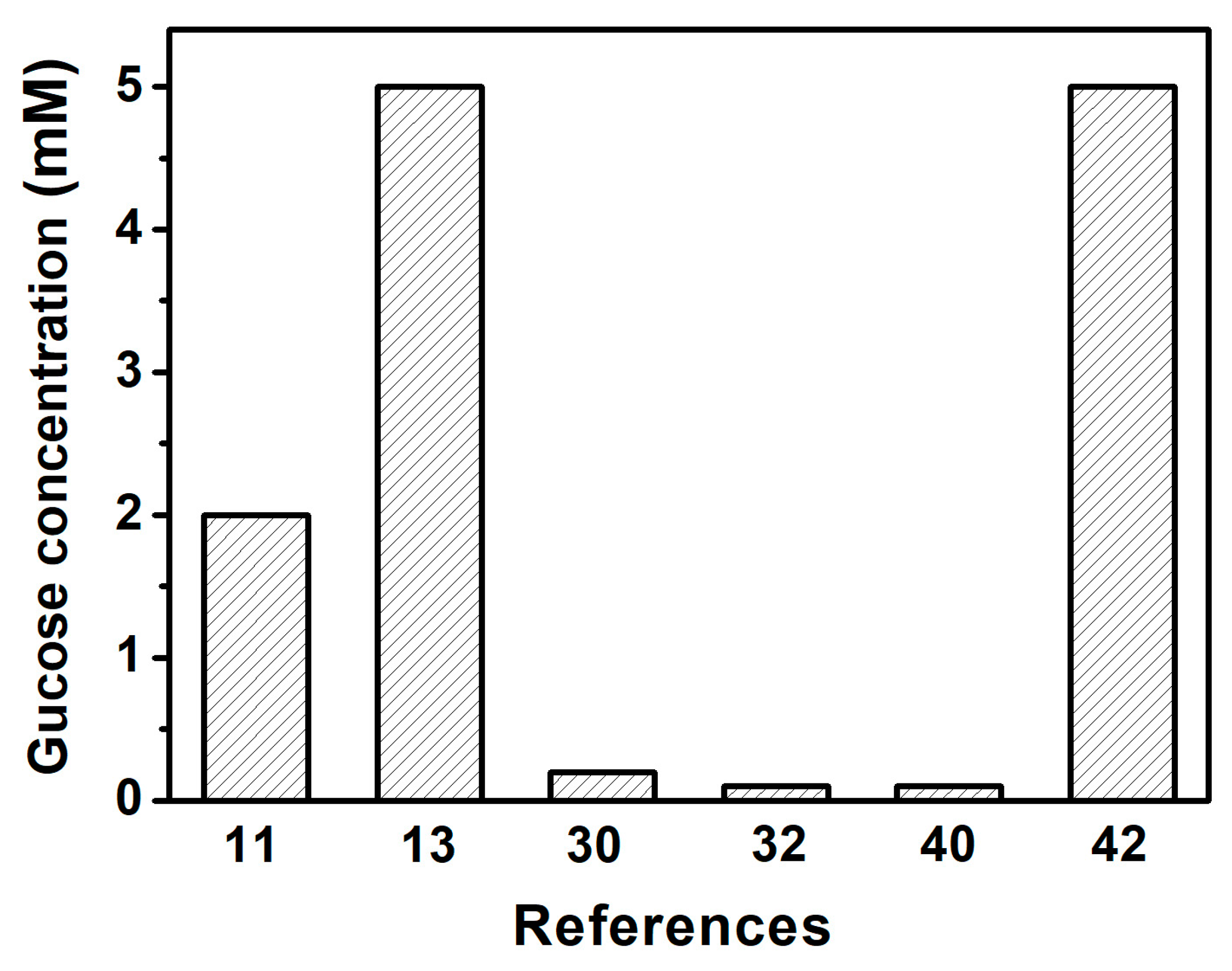 Nanomaterials 09 00140 g005