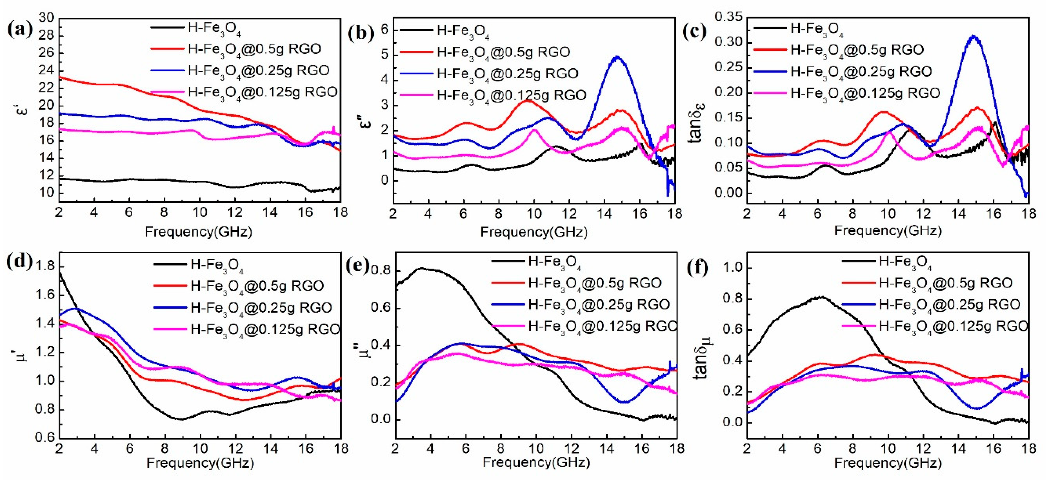 Nanomaterials 09 00141 g005