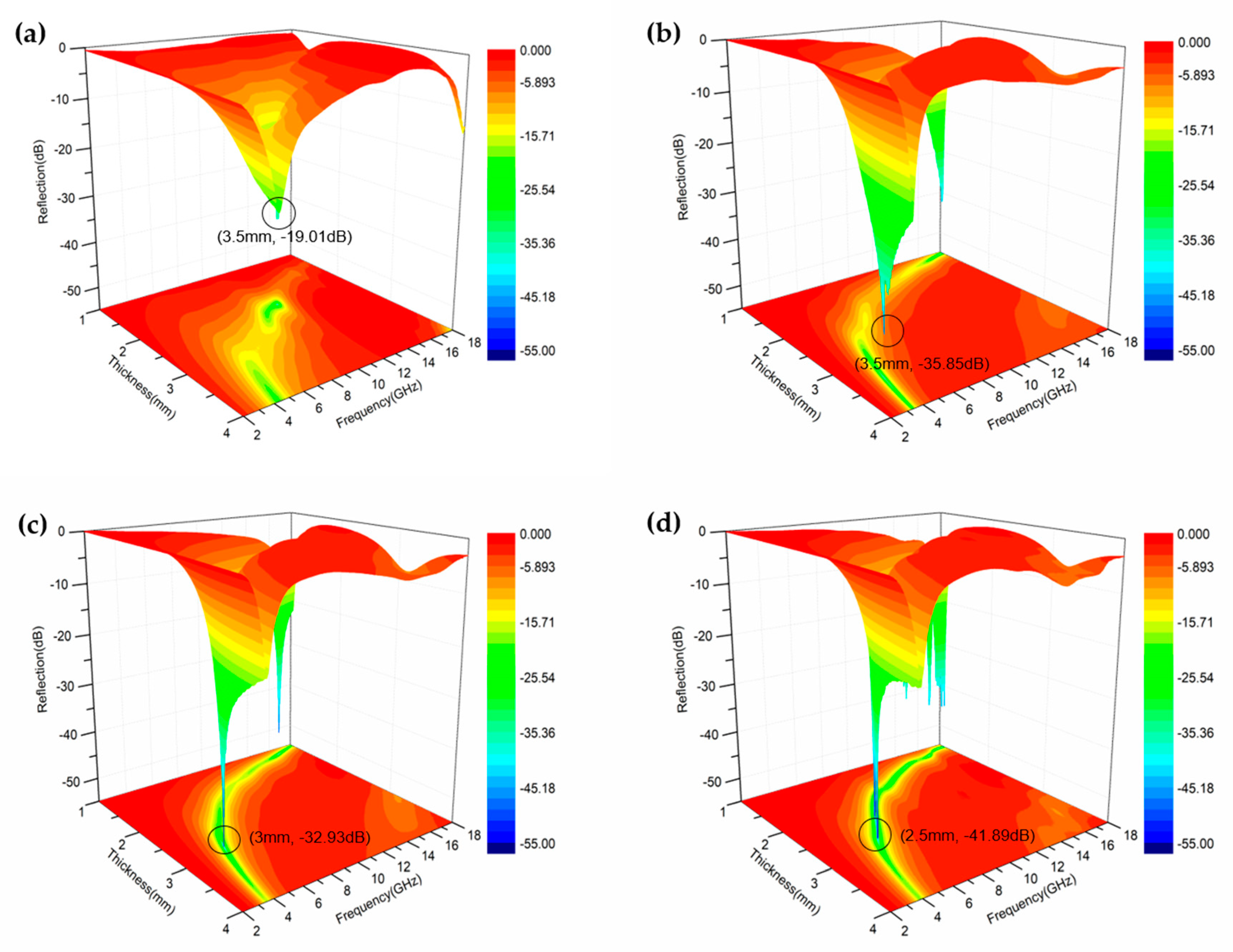 Nanomaterials 09 00141 g006