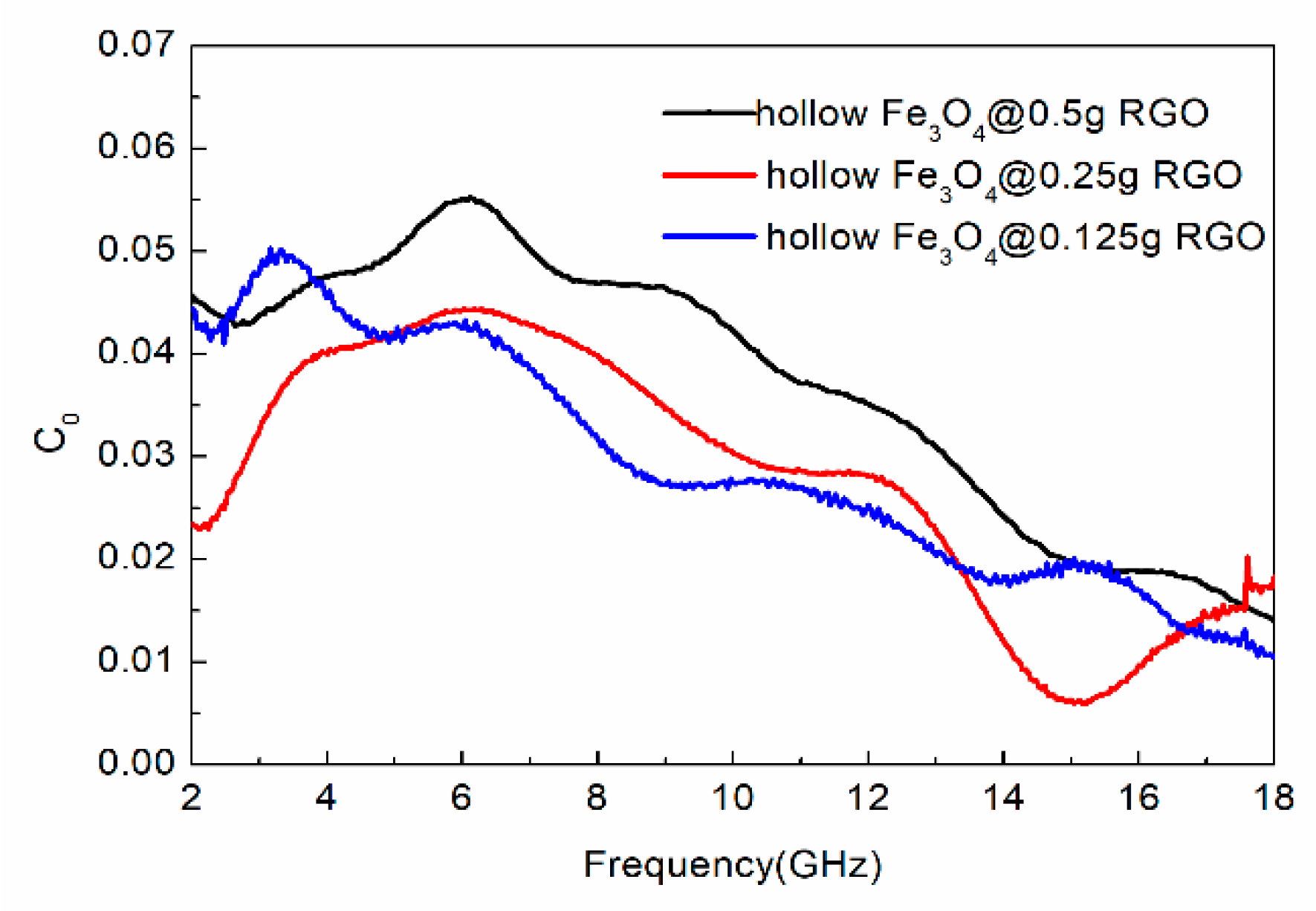 Nanomaterials 09 00141 g008