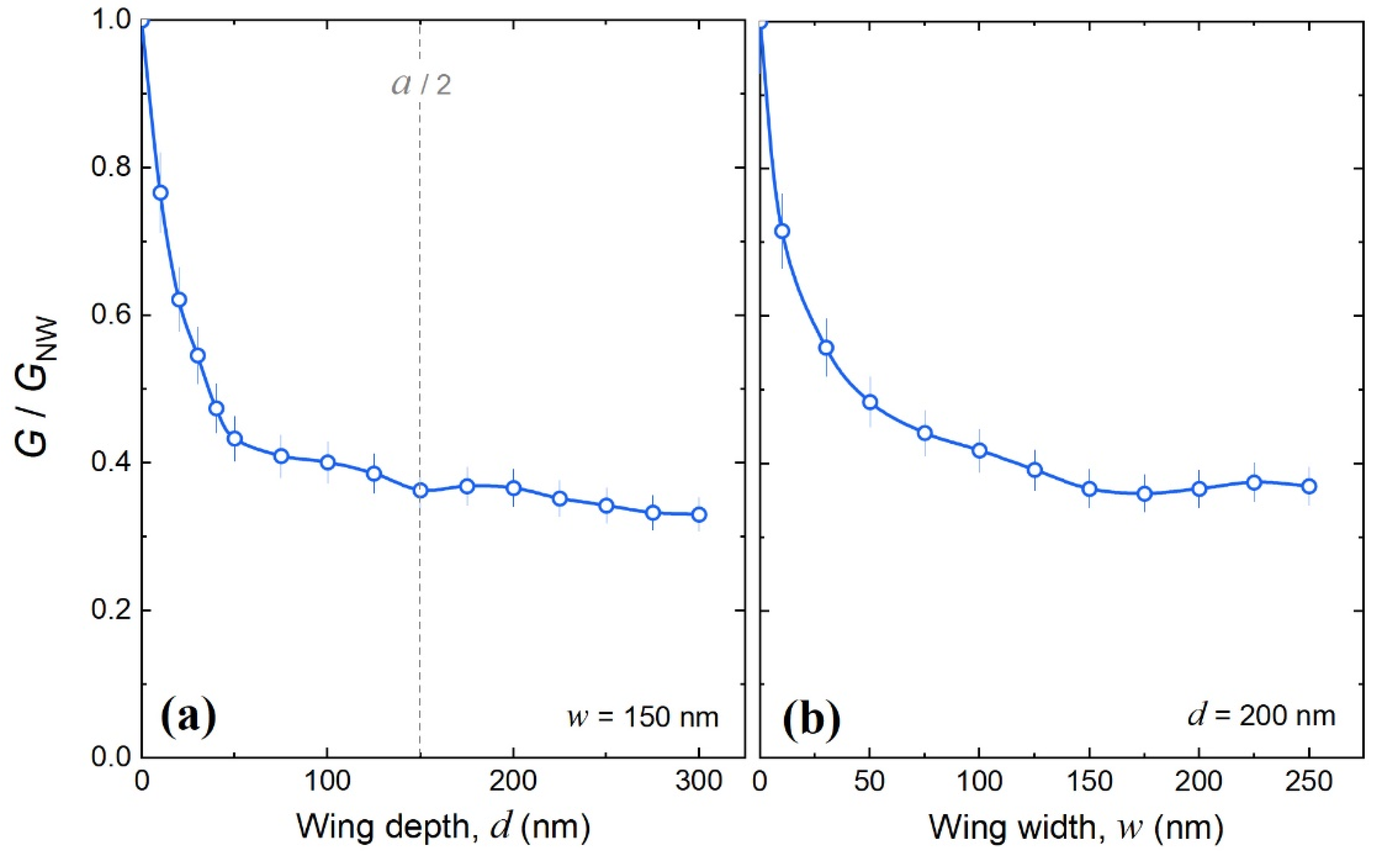 Nanomaterials 09 00142 g002