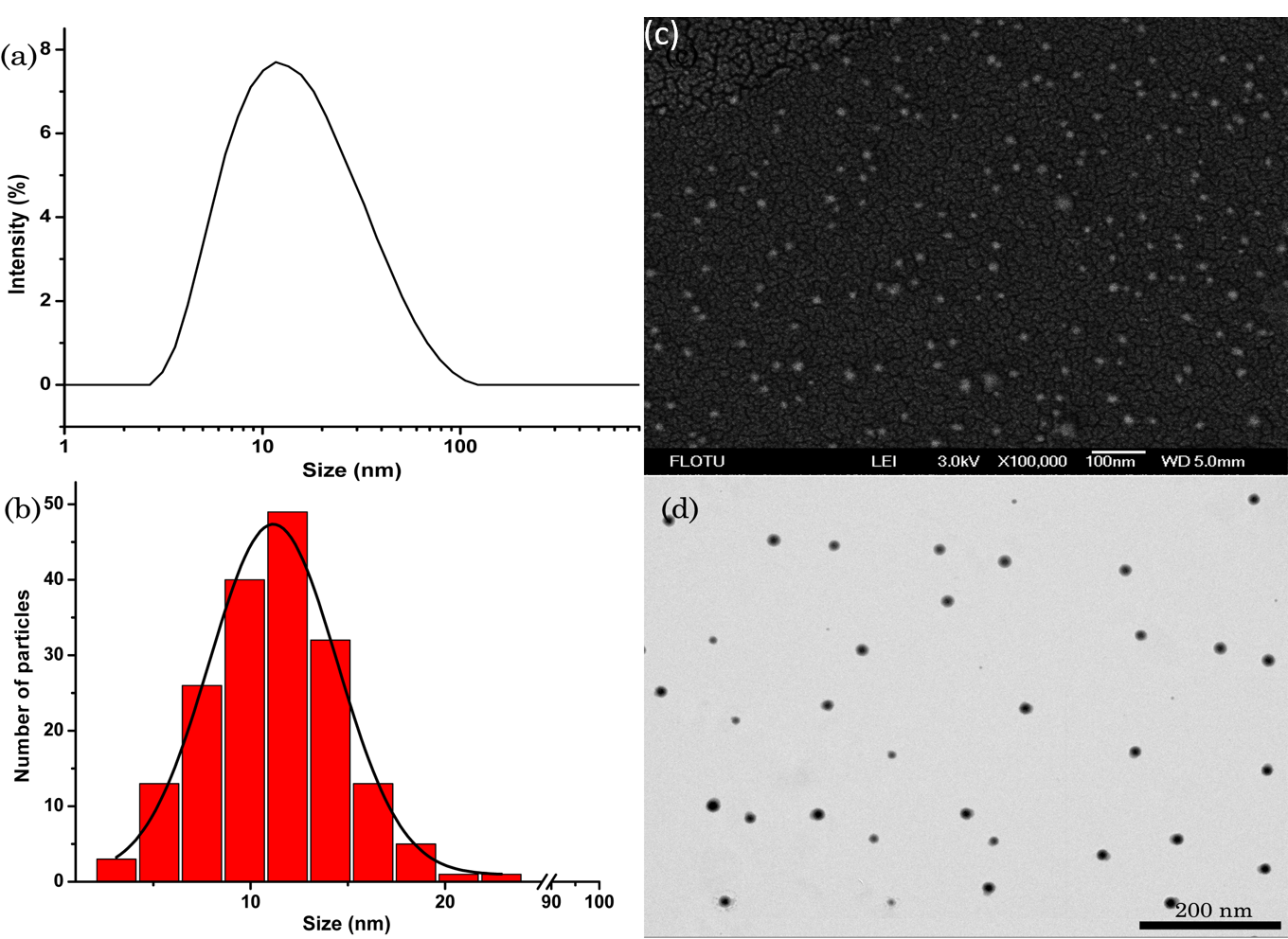 Nanomaterials 09 00145 g002 Nanomaterials 09 00145 g002