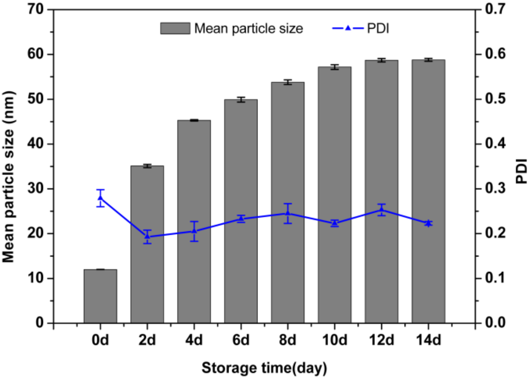 Nanomaterials 09 00145 g007 Nanomaterials 09 00145 g007