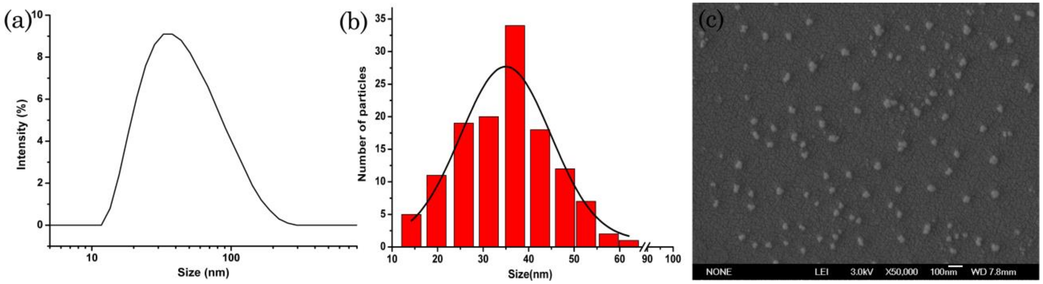 Nanomaterials 09 00145 g008 Nanomaterials 09 00145 g008