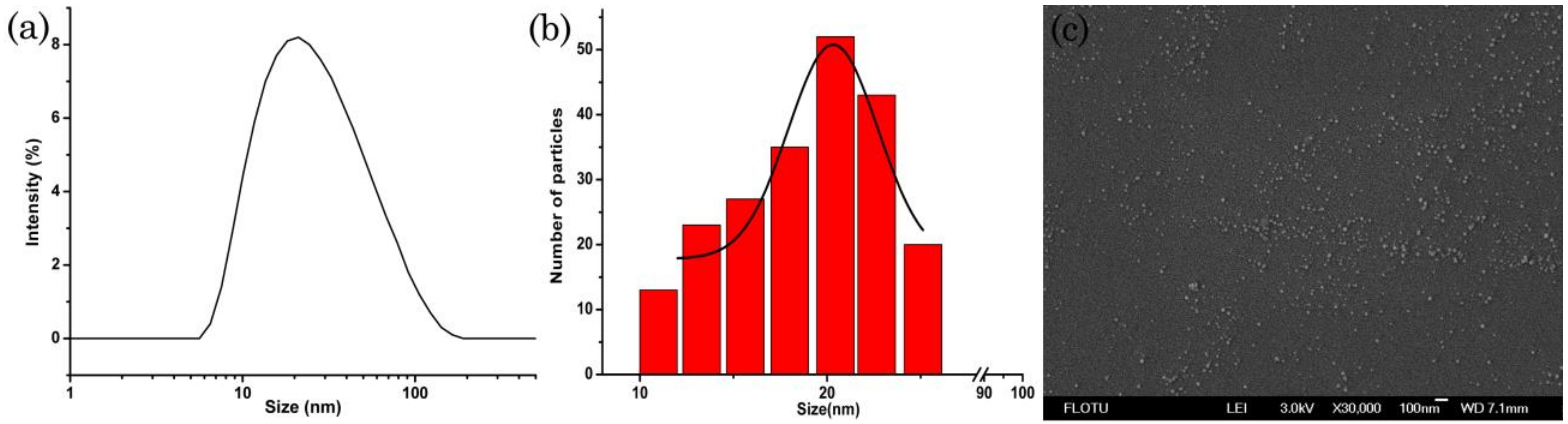 Nanomaterials 09 00145 g010 Nanomaterials 09 00145 g010