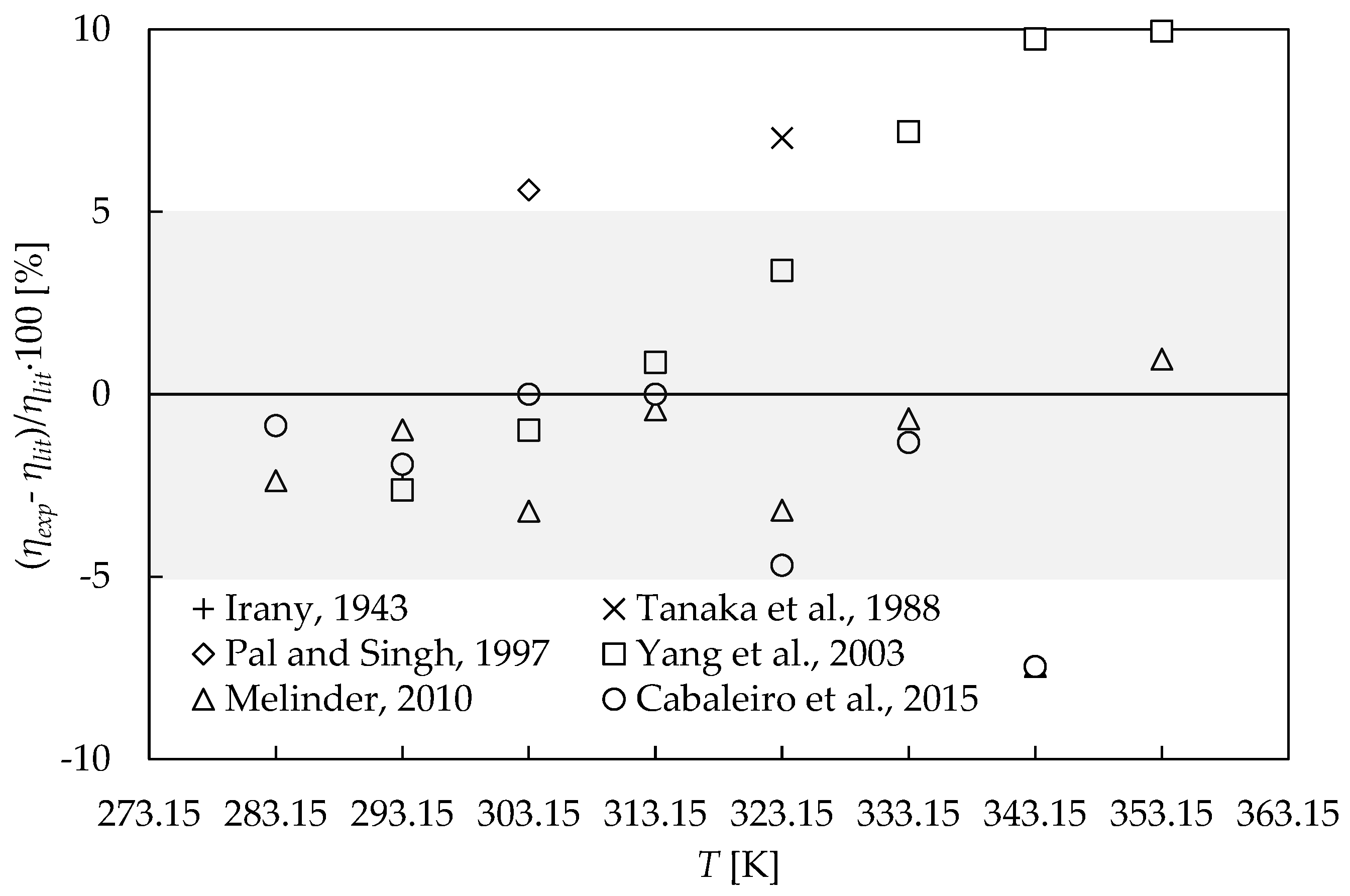 Nanomaterials 09 00146 g002
