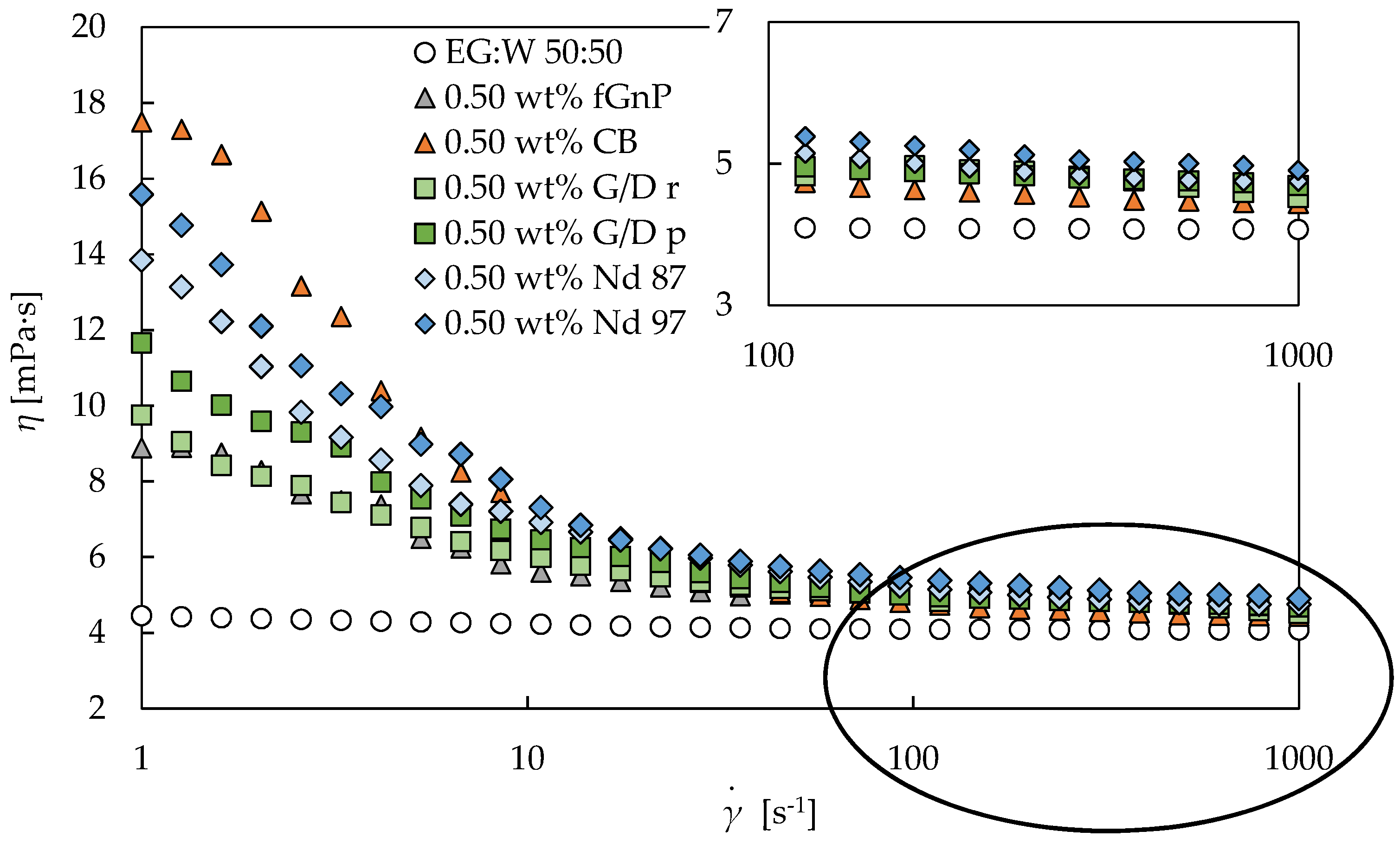 Nanomaterials 09 00146 g003