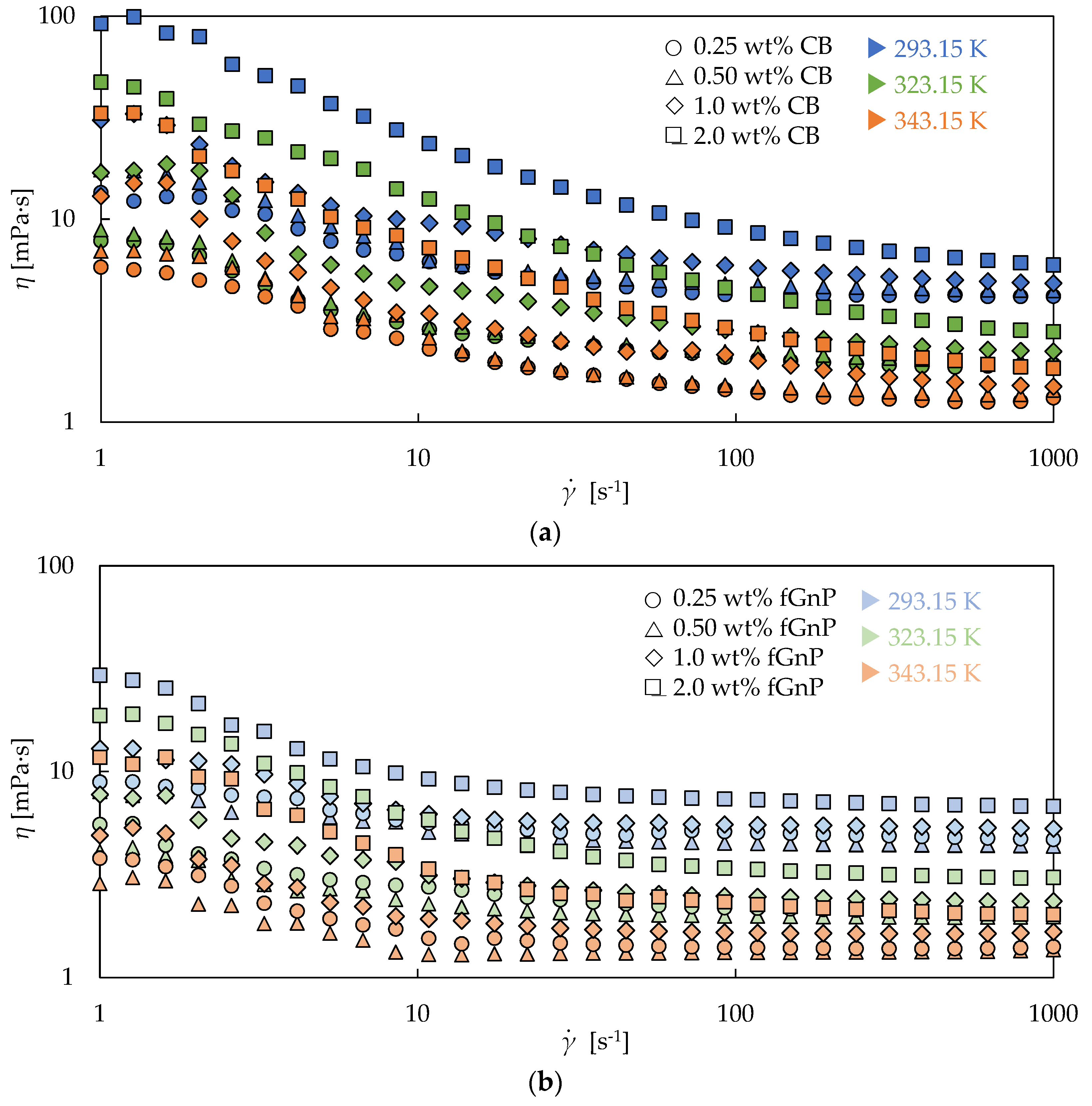 Nanomaterials 09 00146 g005