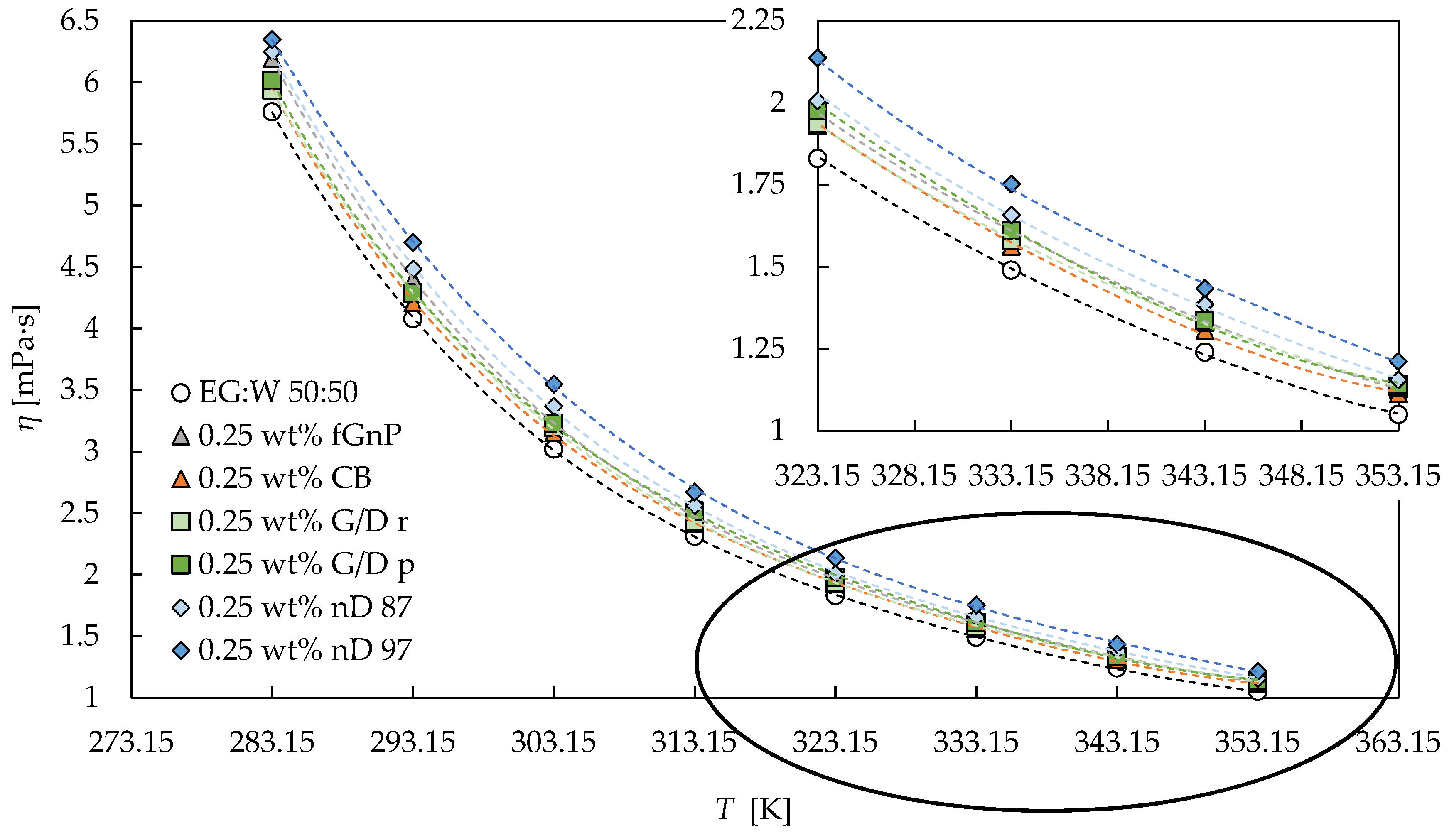 Nanomaterials 09 00146 g006