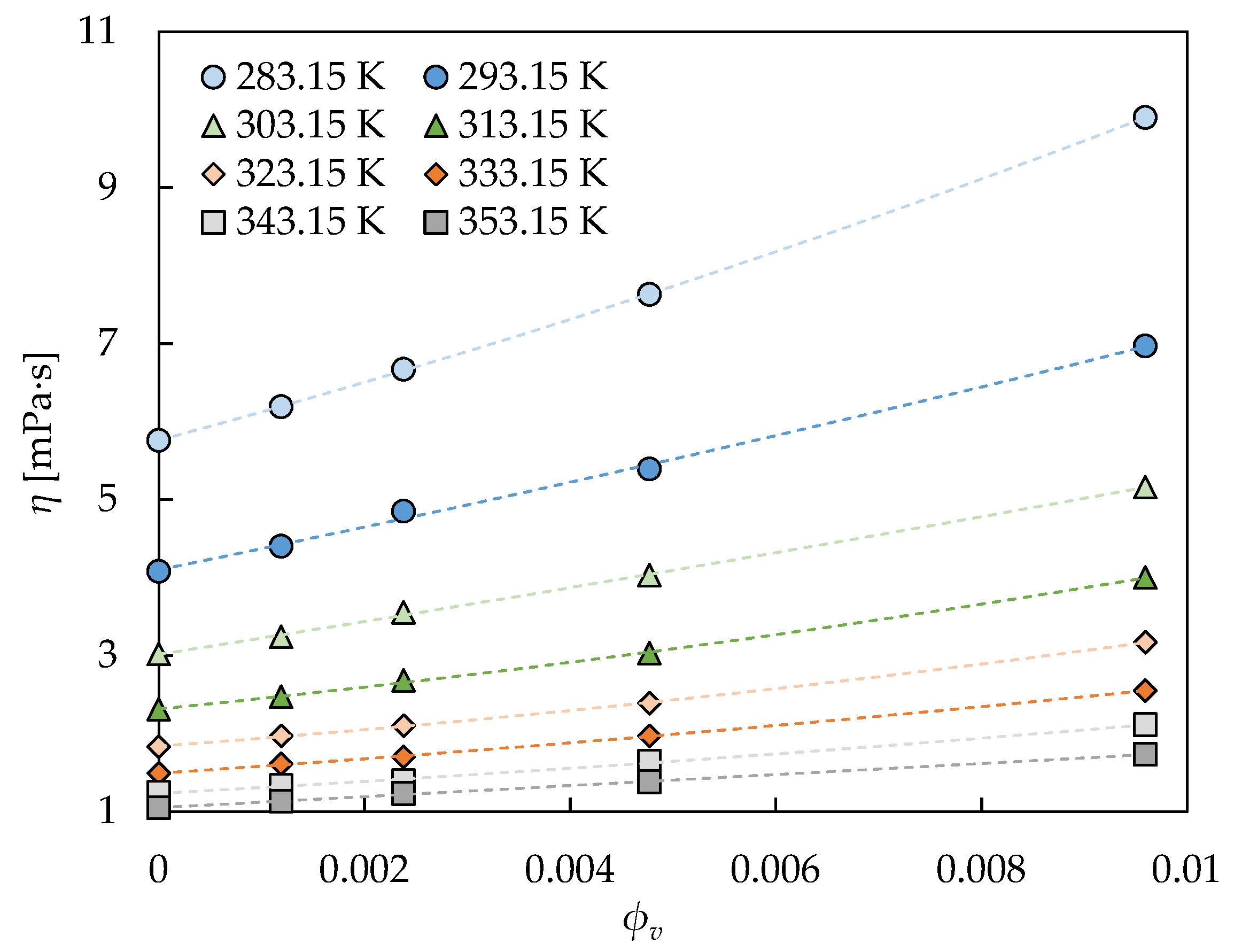 Nanomaterials 09 00146 g007