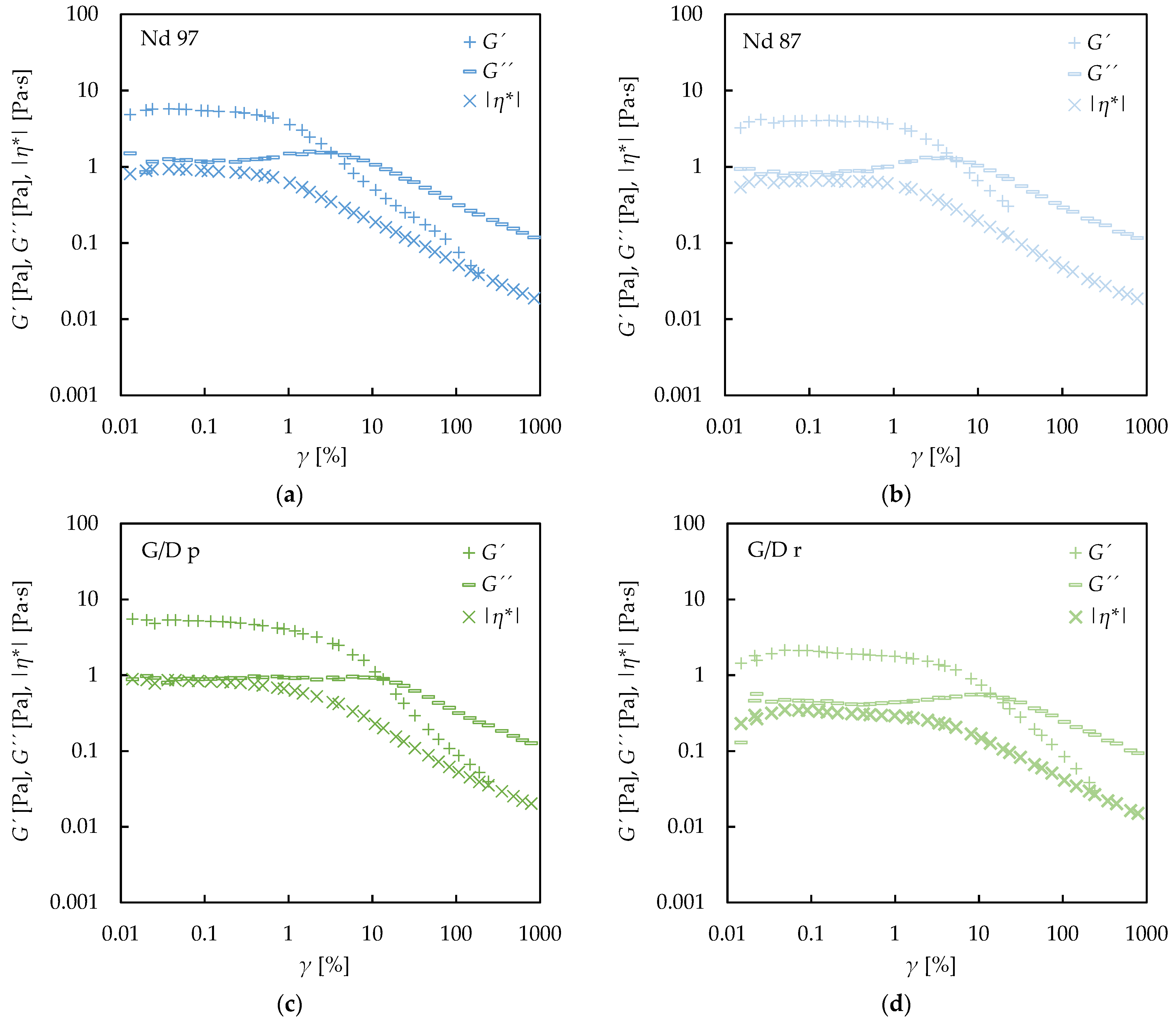Nanomaterials 09 00146 g008a