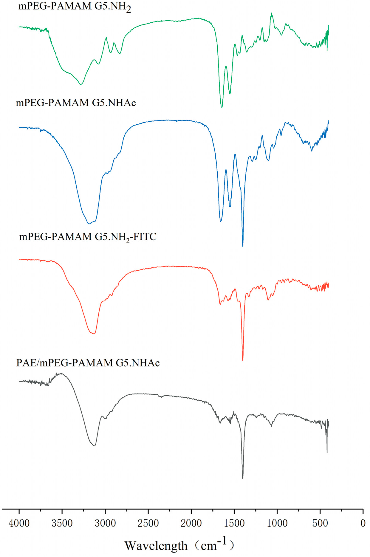 Nanomaterials 09 00147 g001