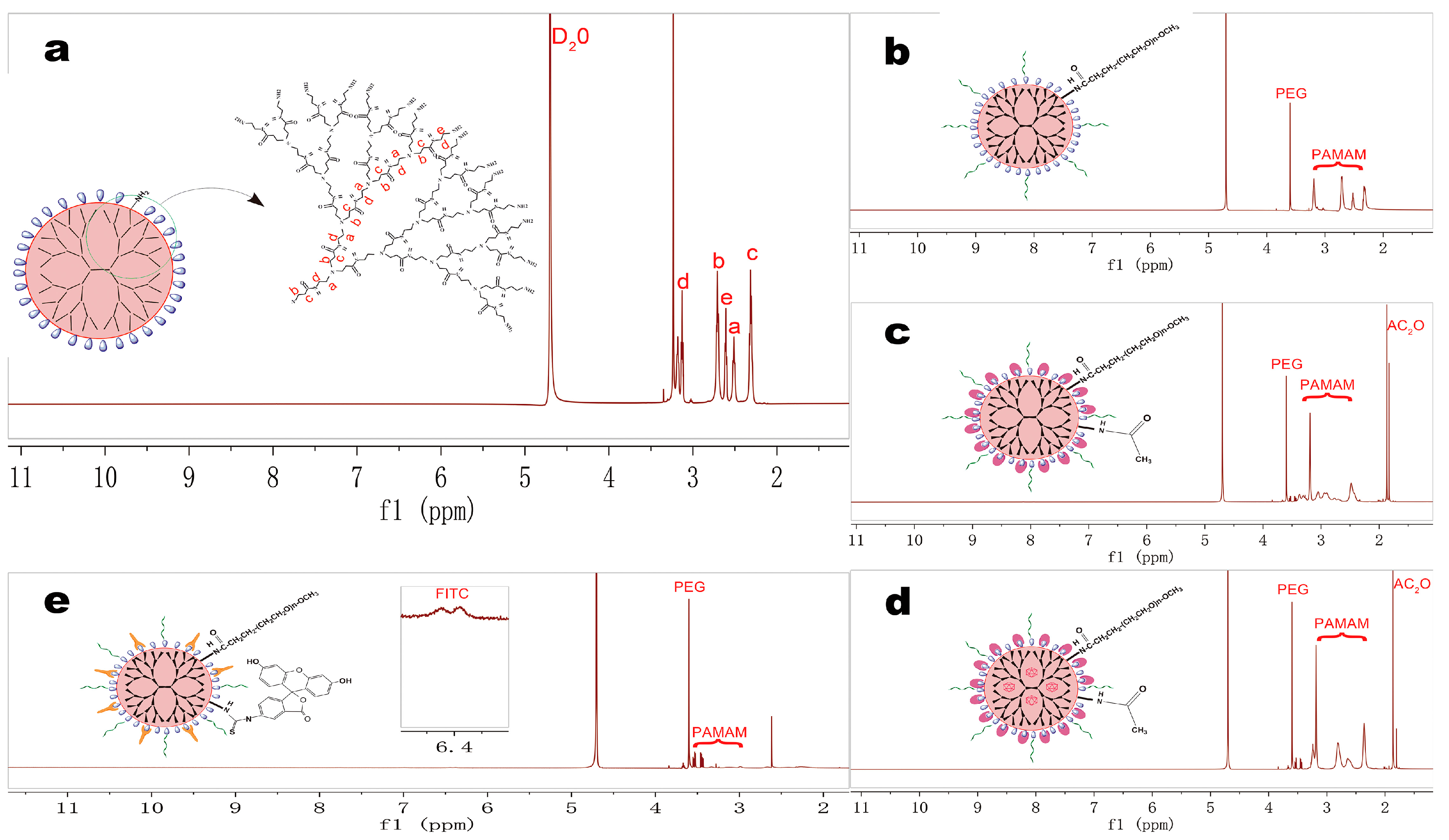 Nanomaterials 09 00147 g002