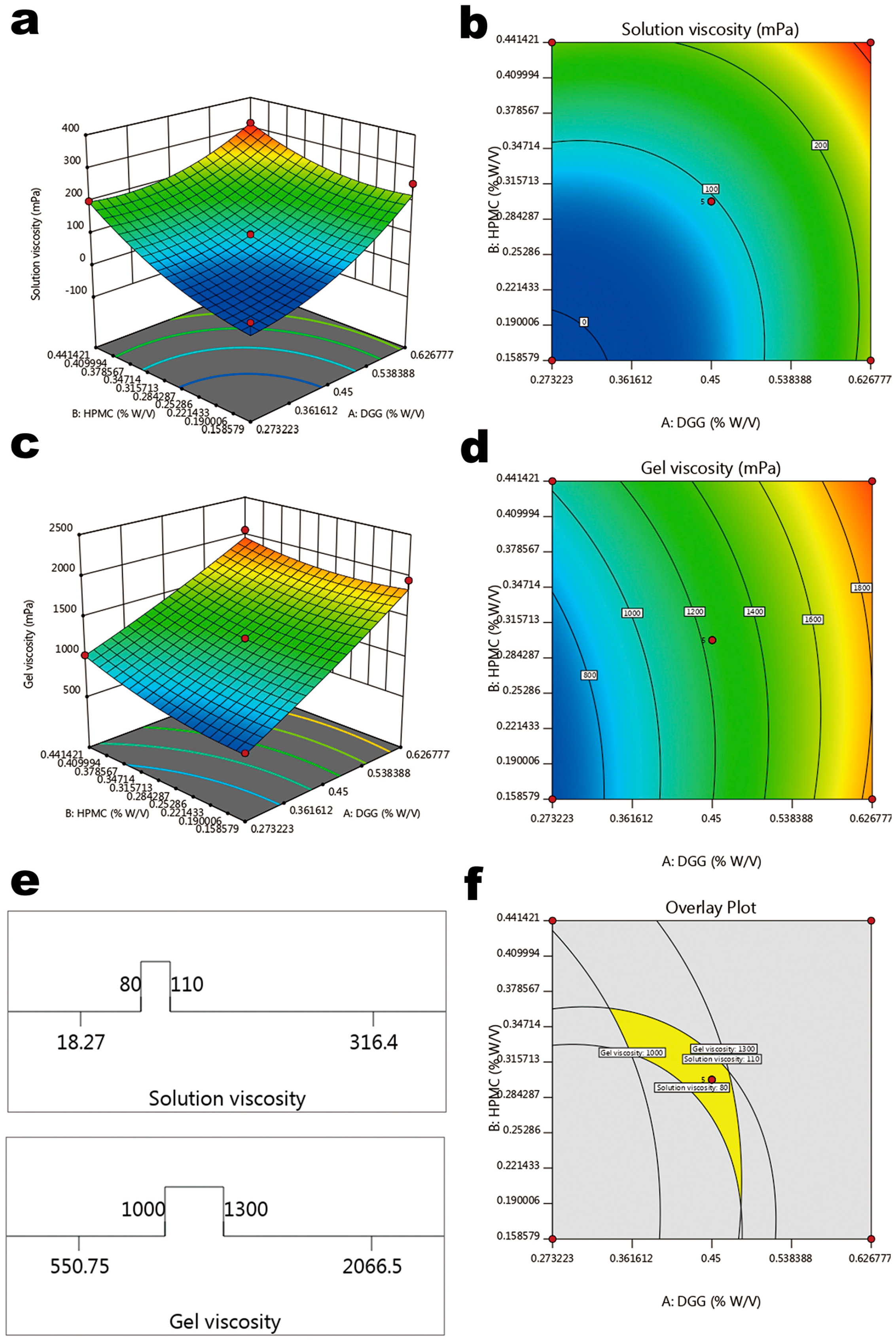 Nanomaterials 09 00147 g005