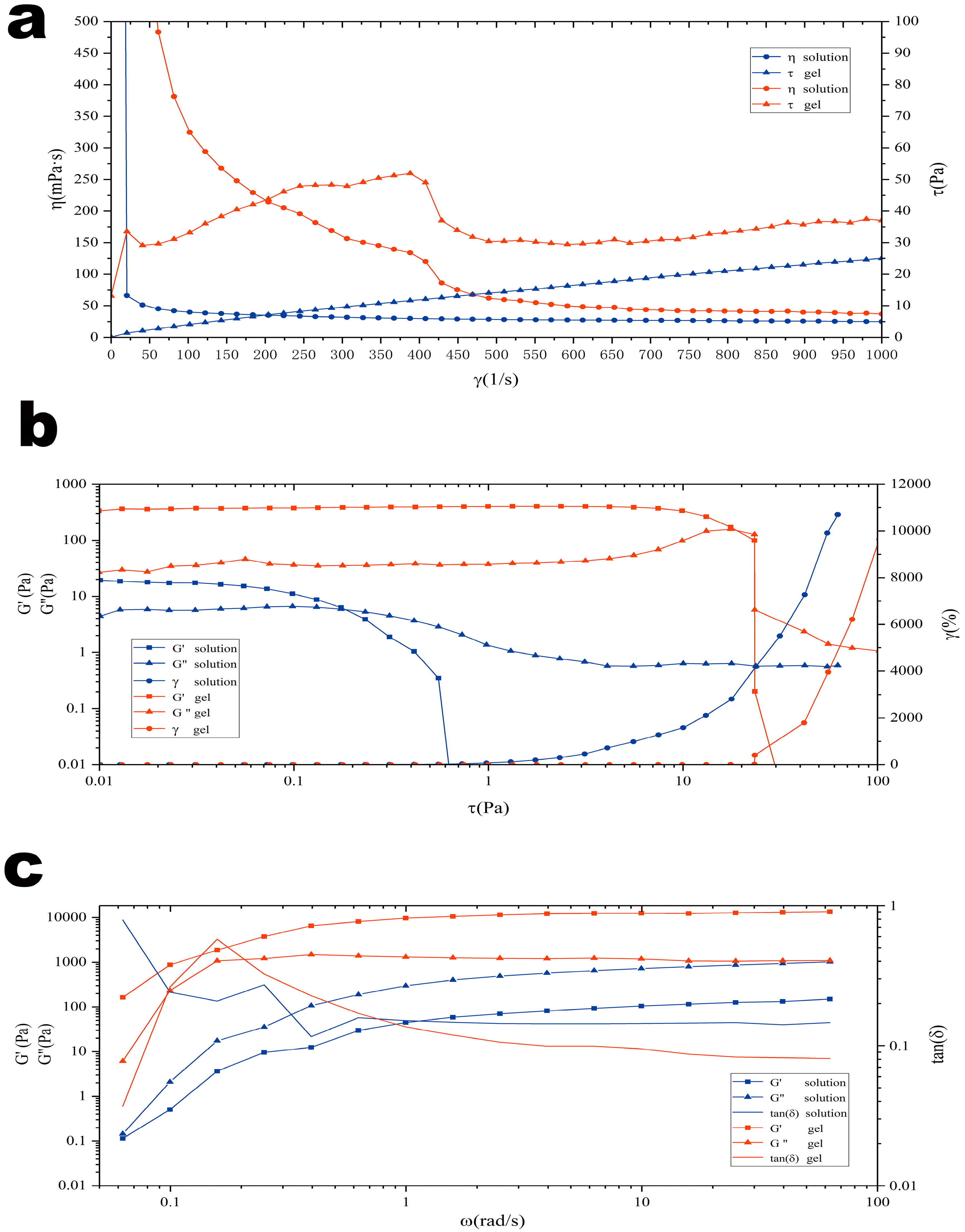 Nanomaterials 09 00147 g006