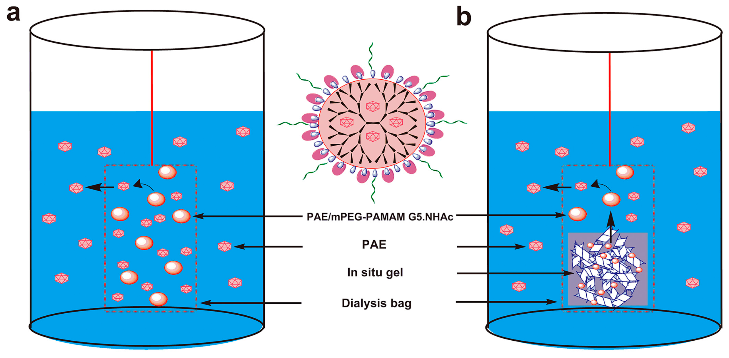 Nanomaterials 09 00147 sch003