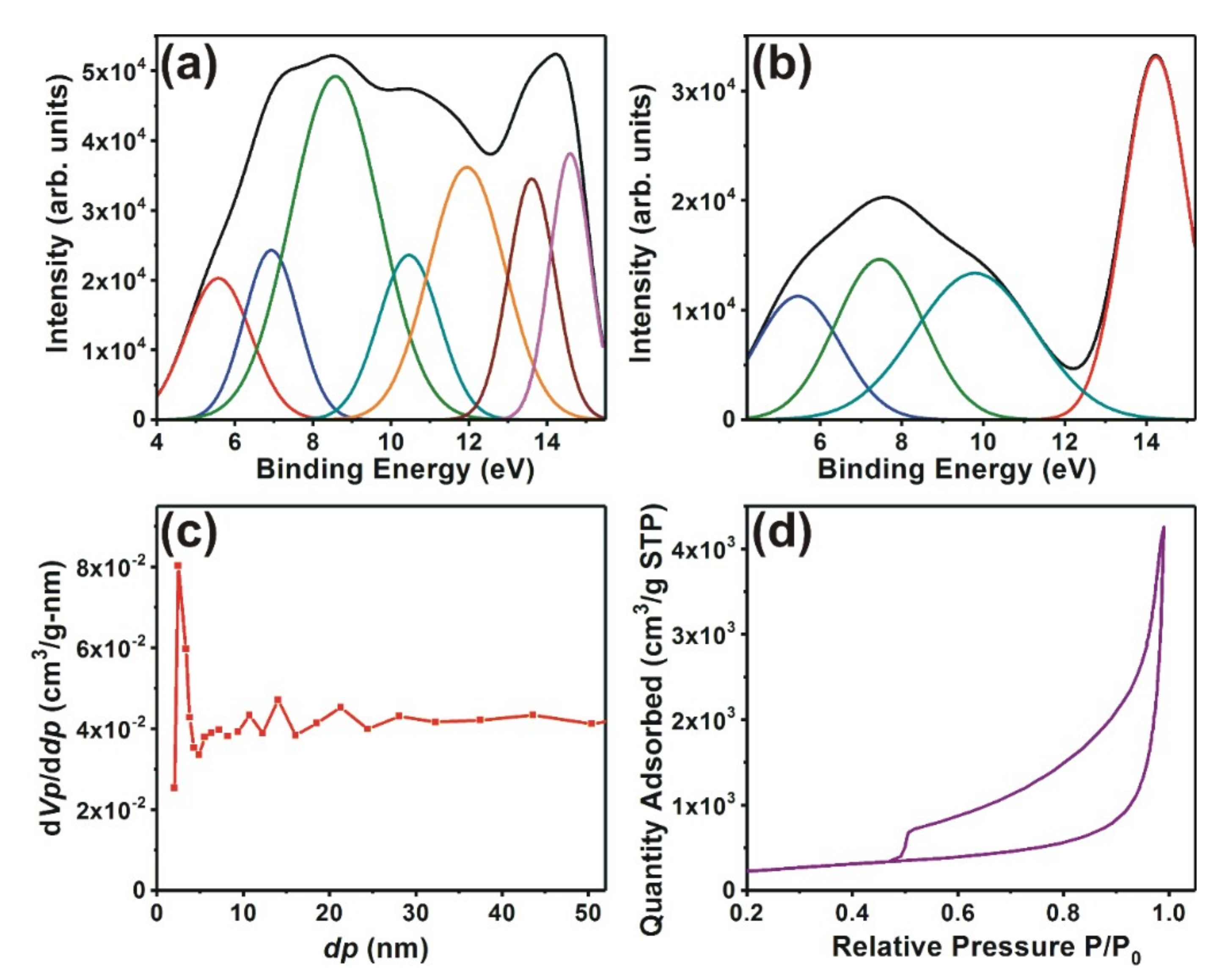 Nanomaterials 09 00148 g002