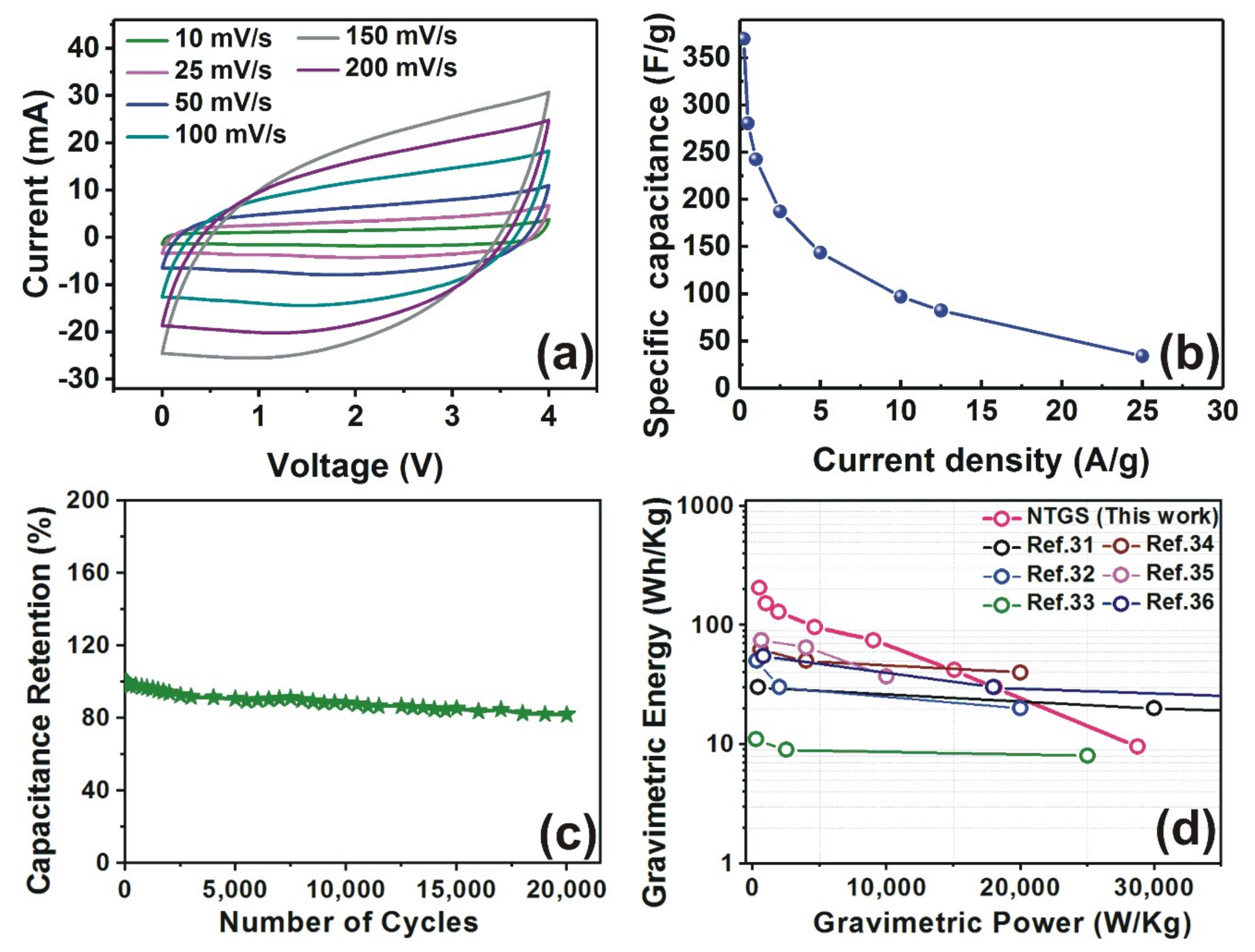 Nanomaterials 09 00148 g003