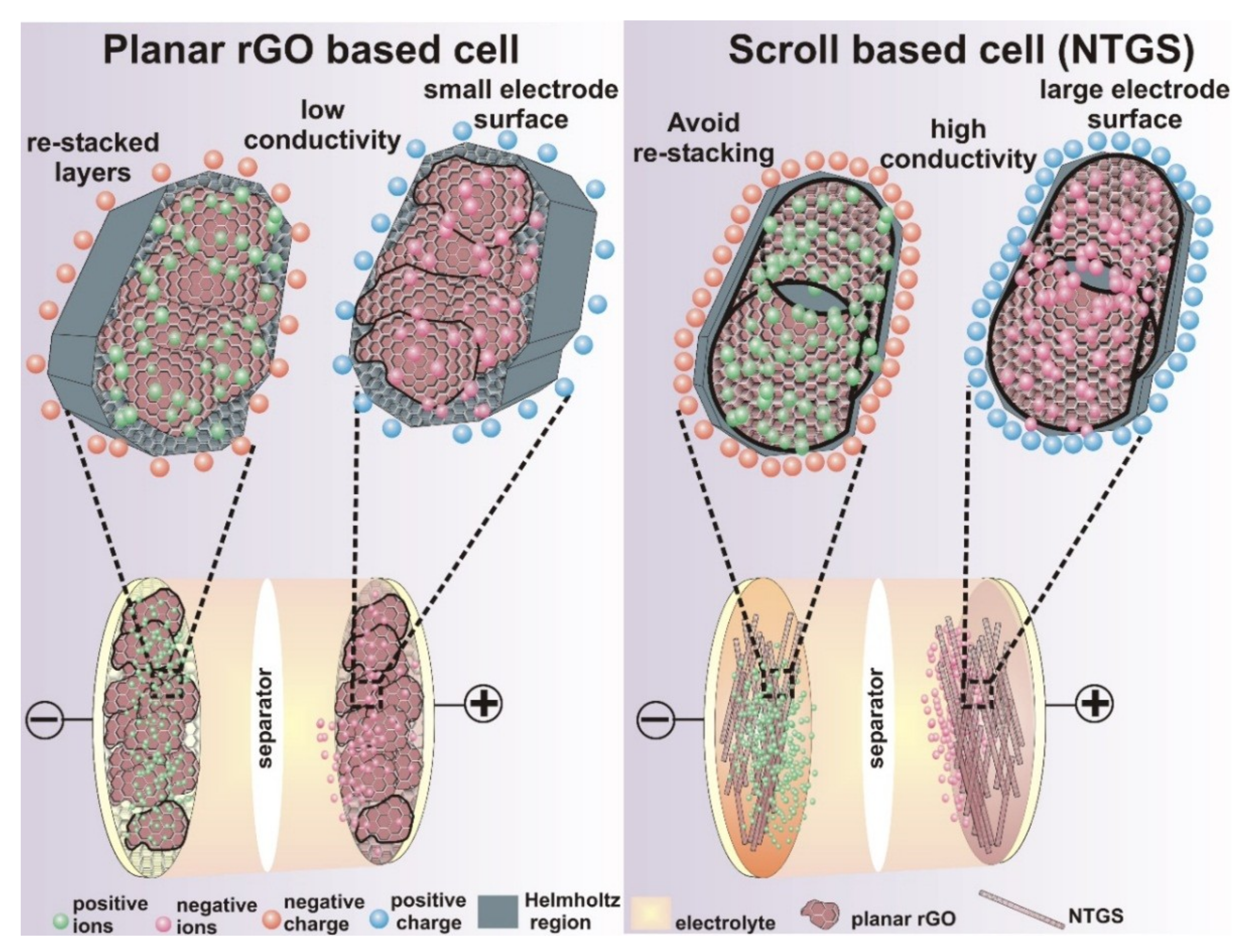 Nanomaterials 09 00148 g004