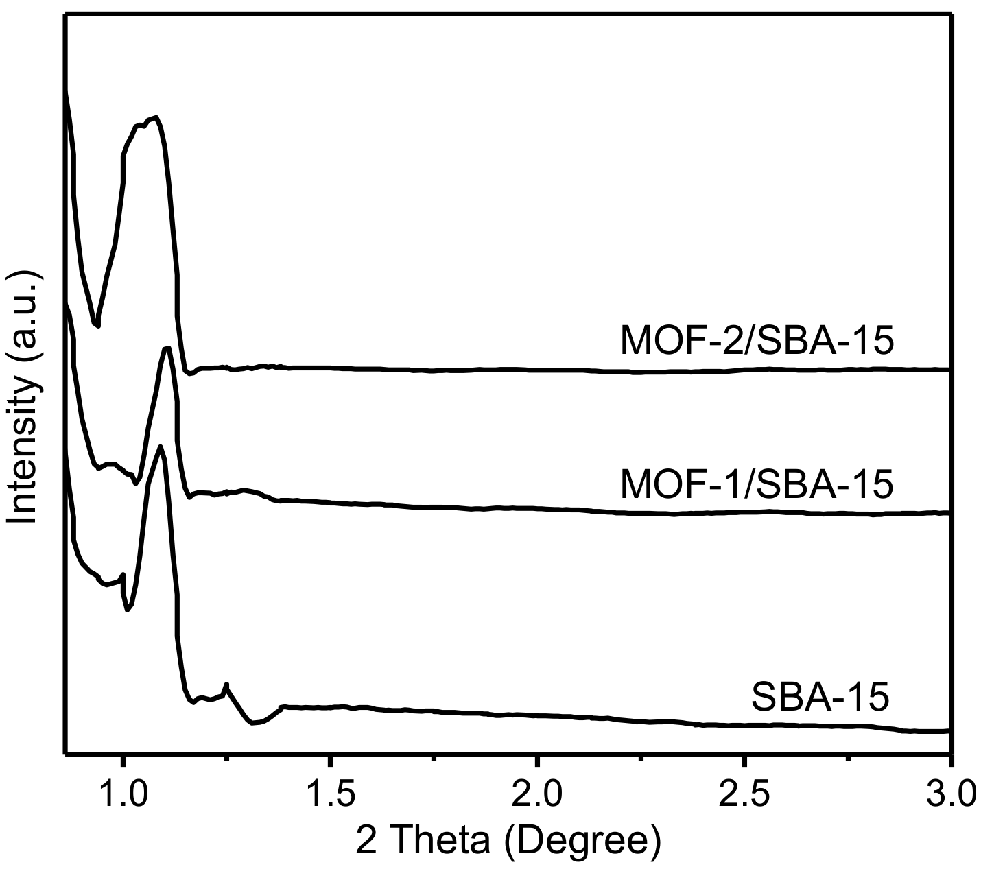 Nanomaterials 09 00149 g002