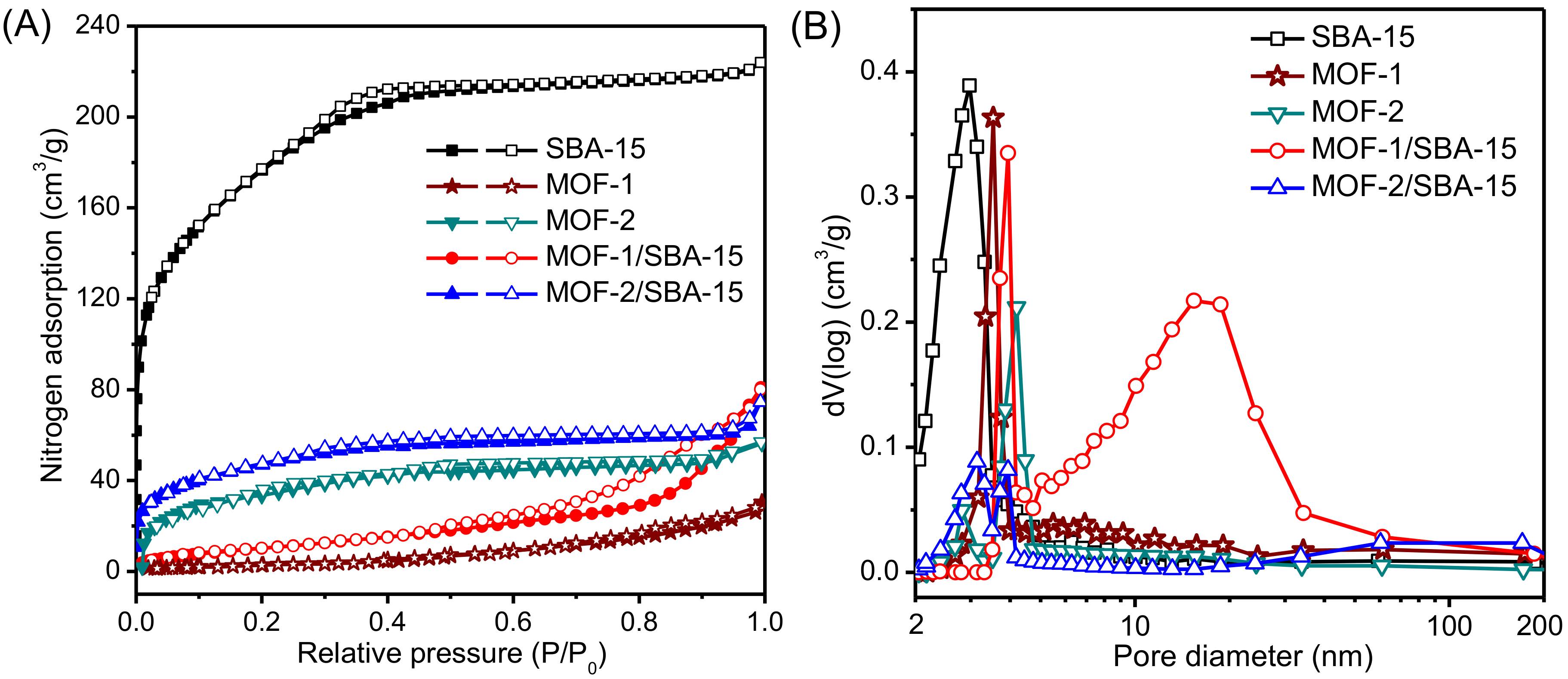 Nanomaterials 09 00149 g005