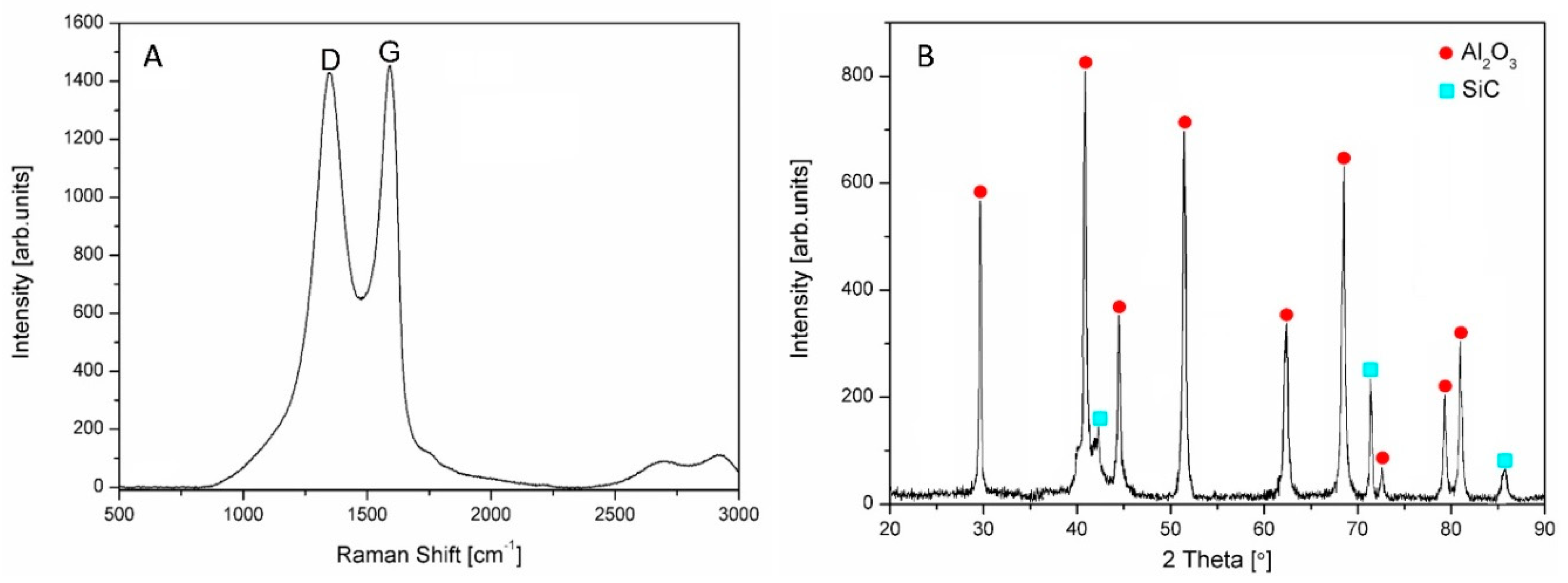 Nanomaterials 09 00151 g001
