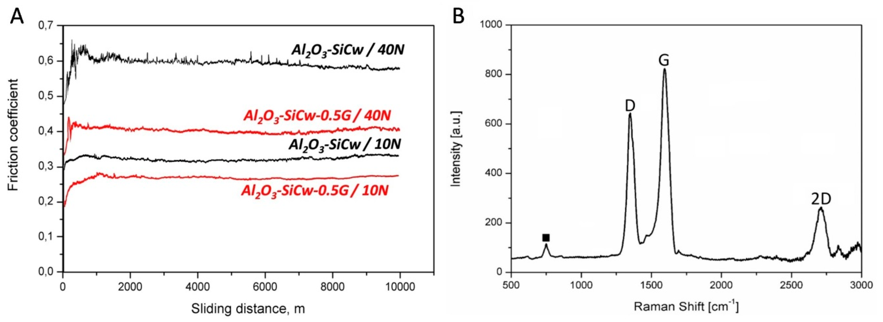 Nanomaterials 09 00151 g004