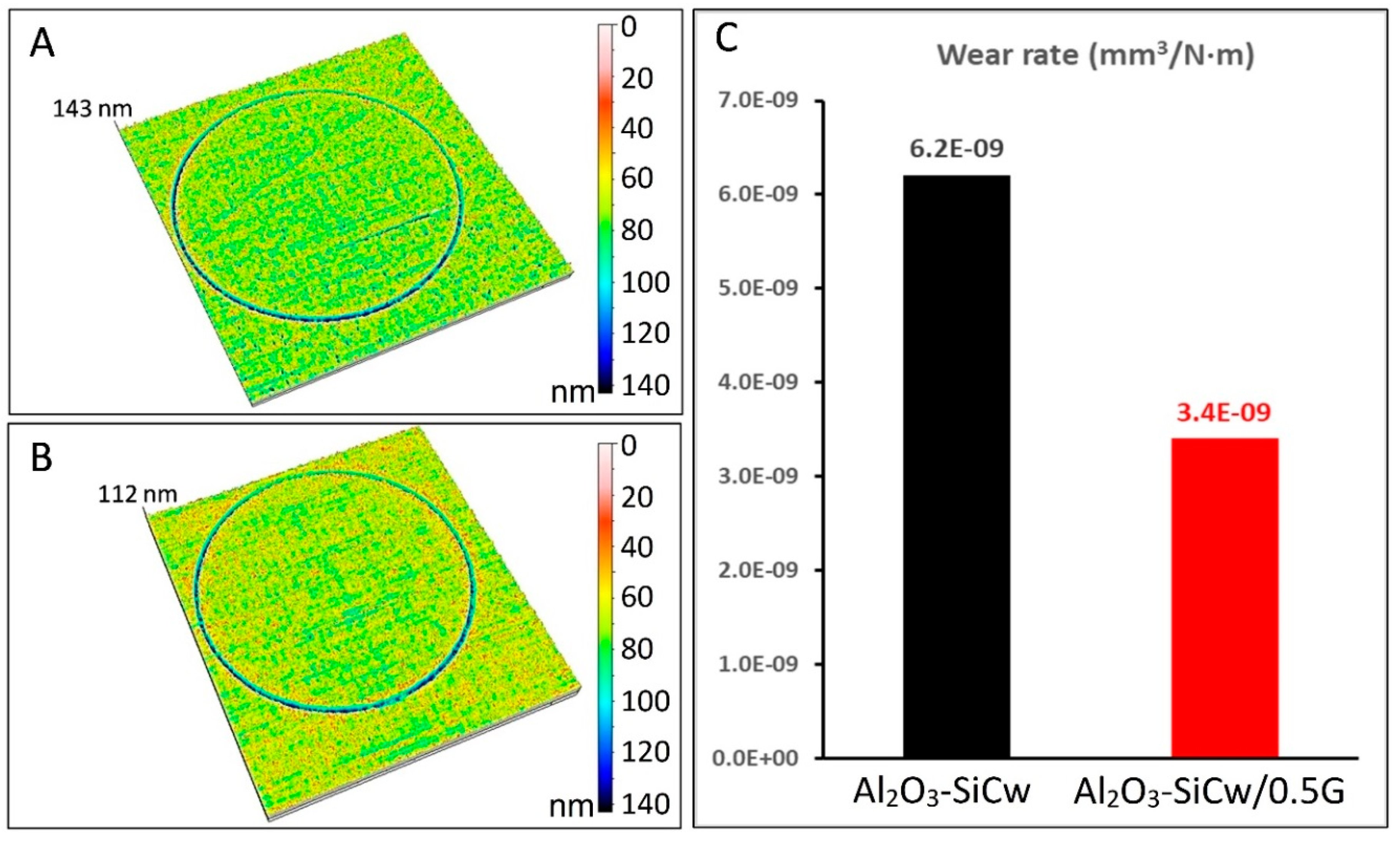 Nanomaterials 09 00151 g005