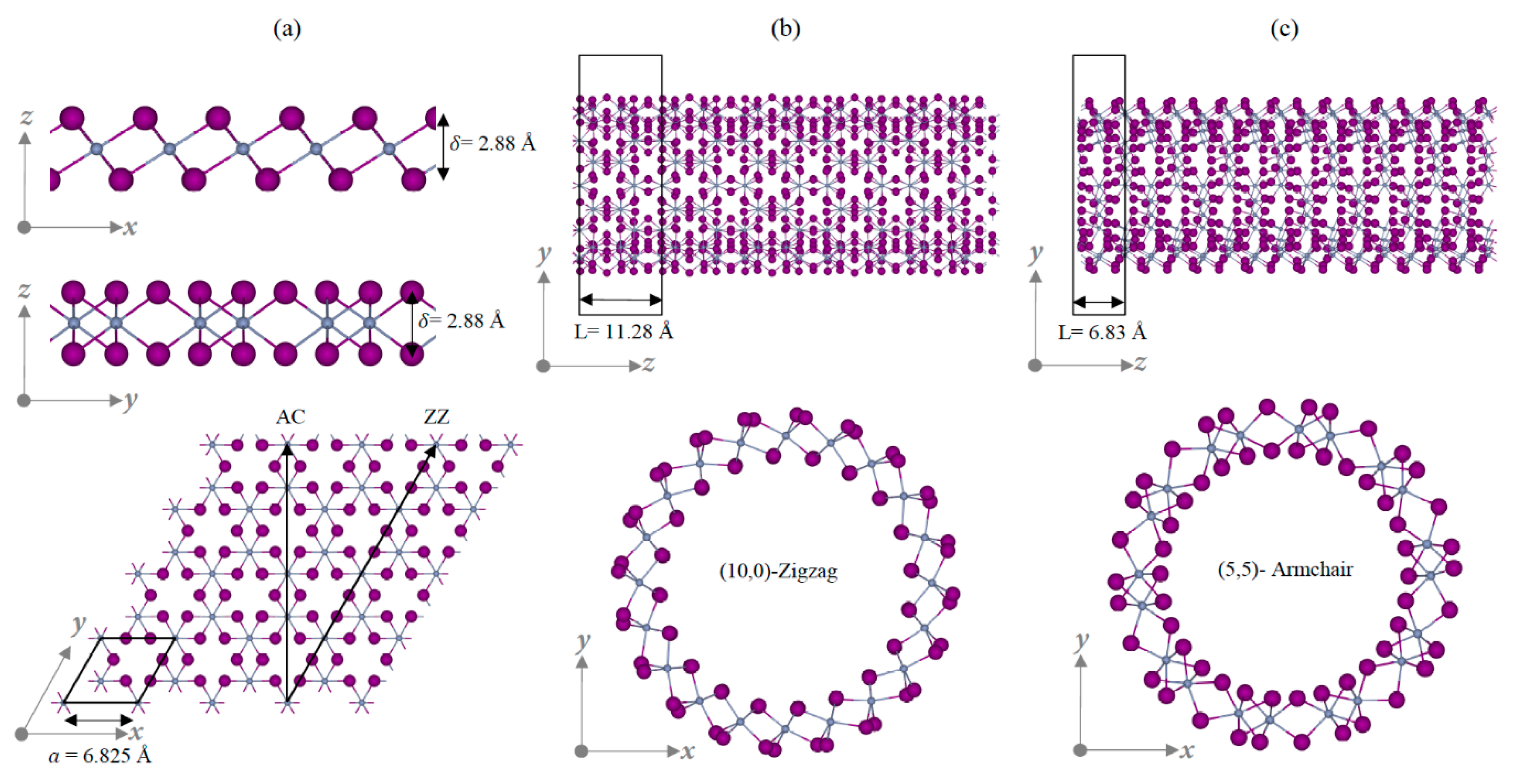 Nanomaterials 09 00153 g001