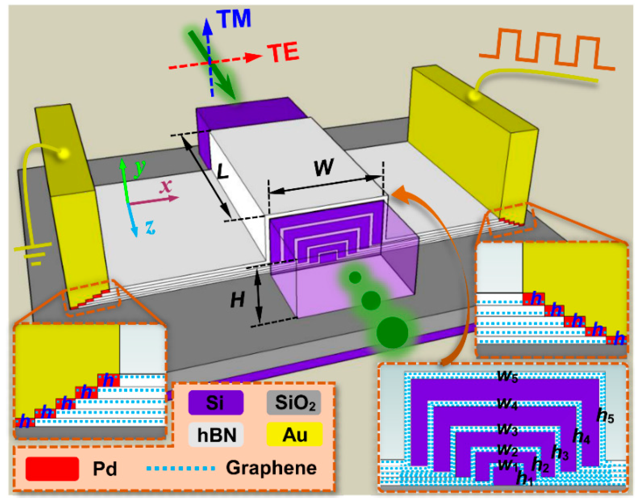 Nanomaterials 09 00157 g001 Nanomaterials 09 00157 g001
