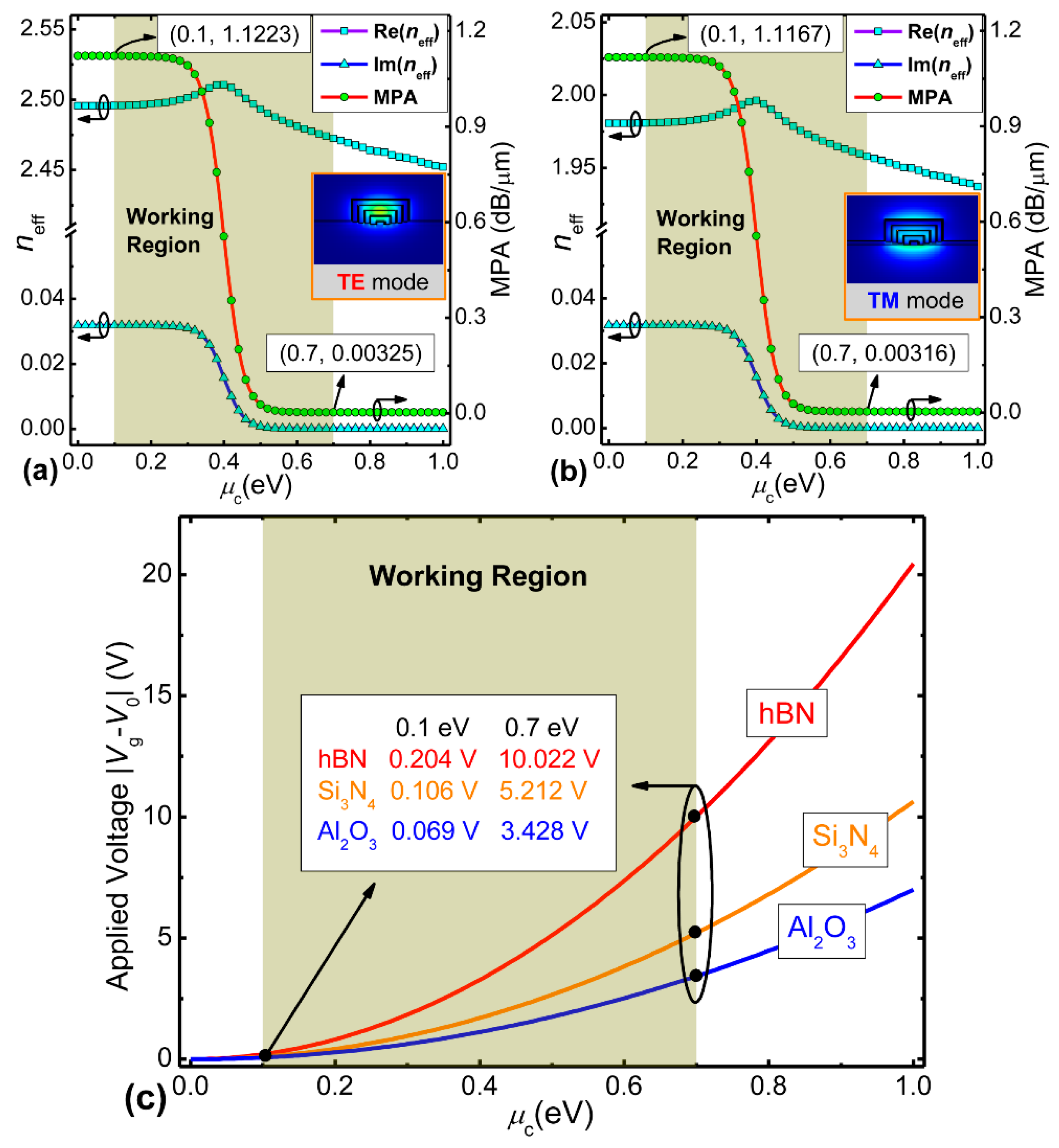 Nanomaterials 09 00157 g002 Nanomaterials 09 00157 g002